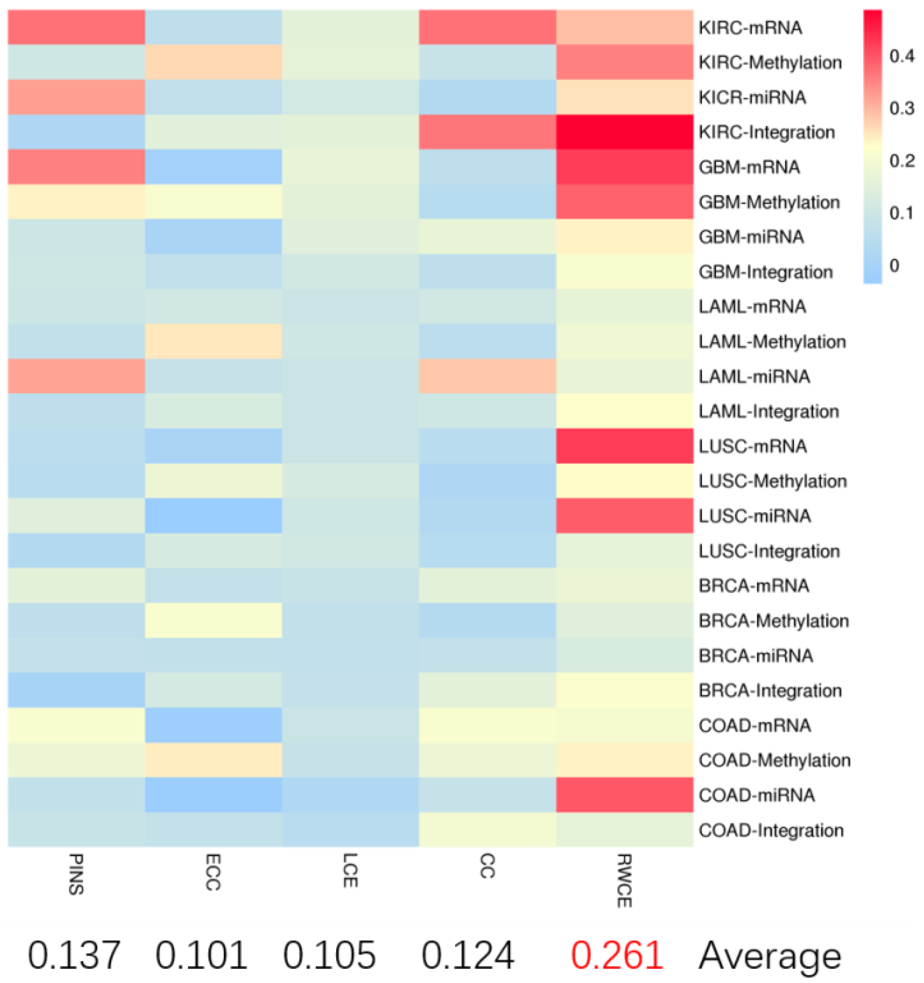 Genes 10 00066 g003