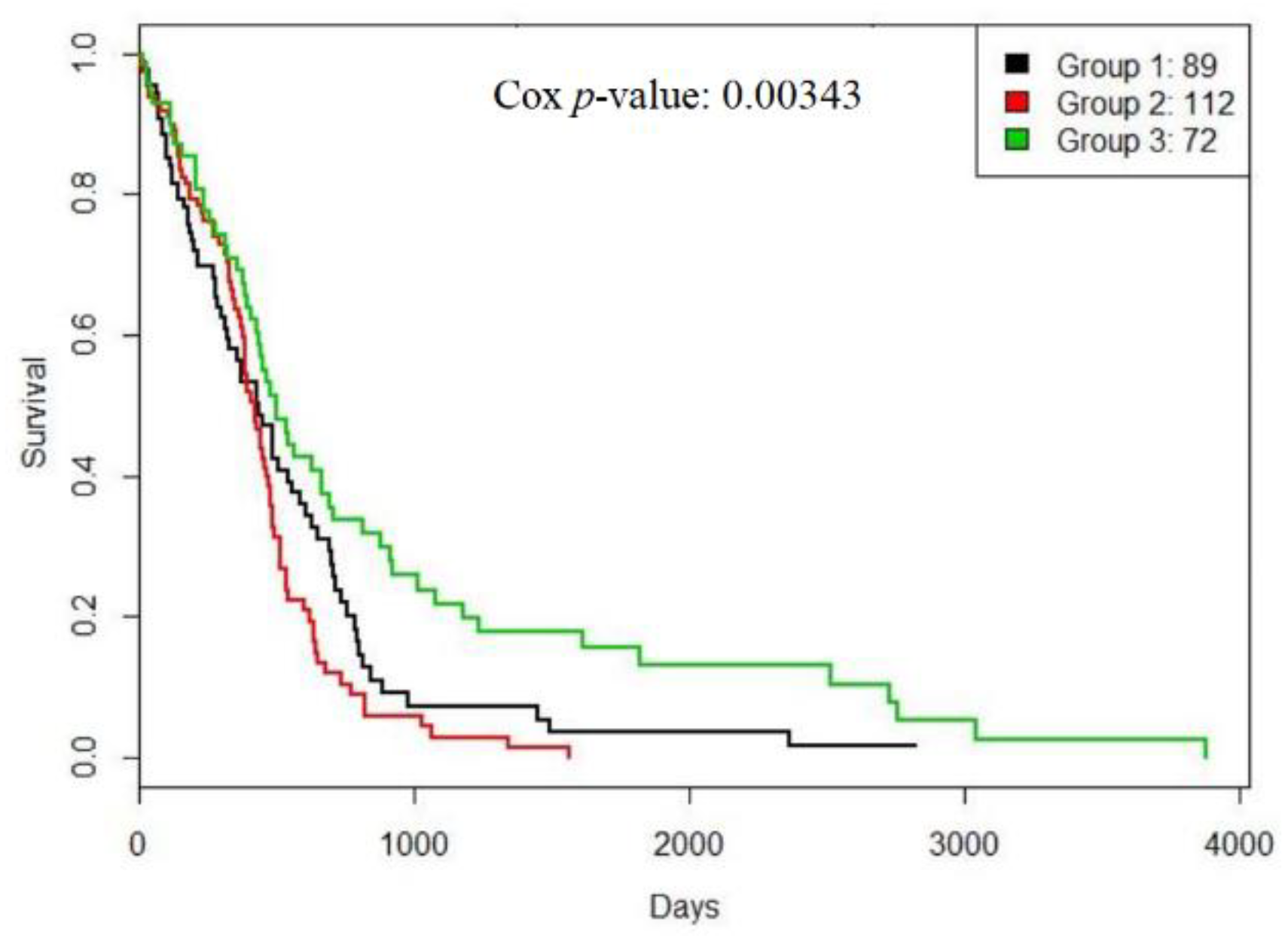 Genes 10 00066 g004