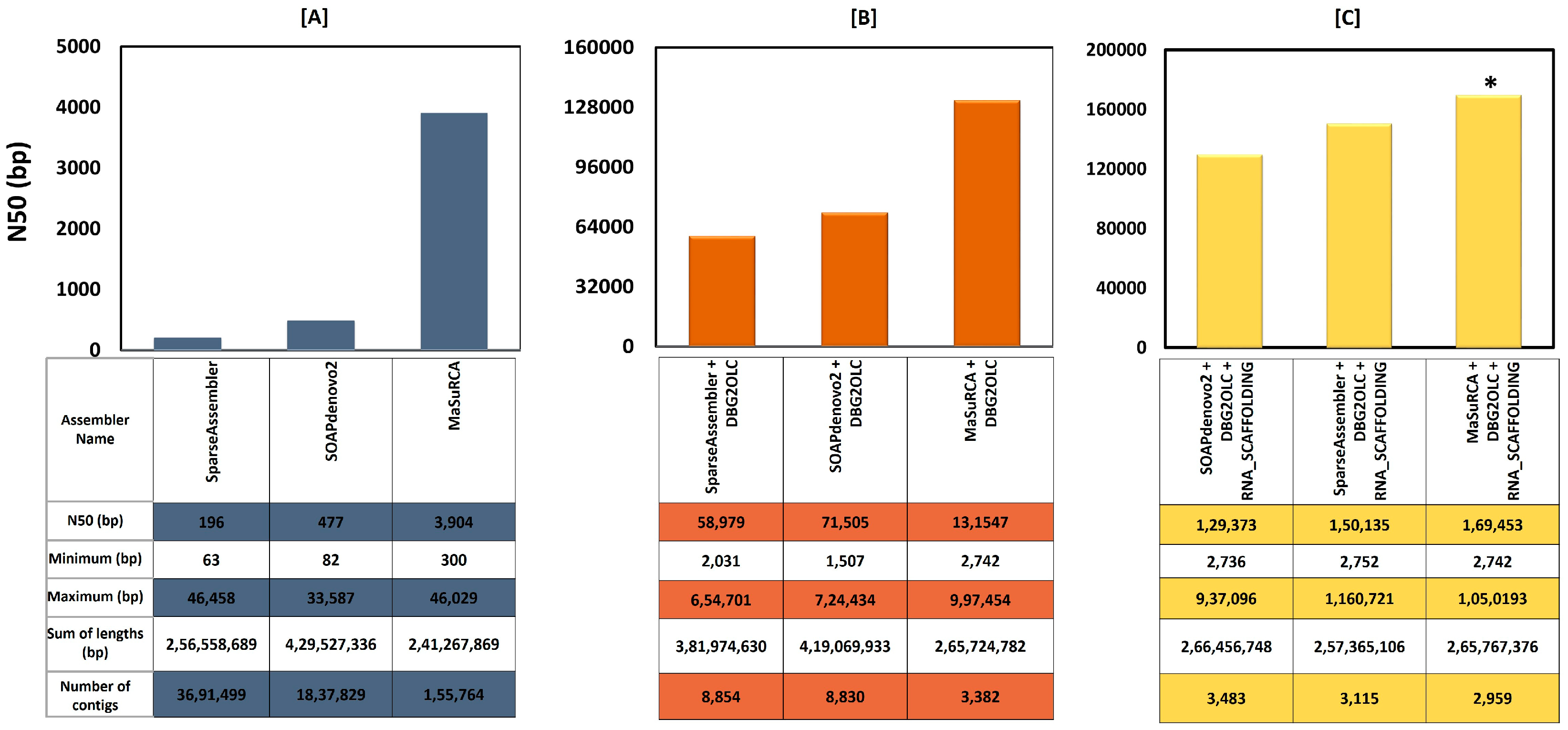 Genes 10 00069 g001