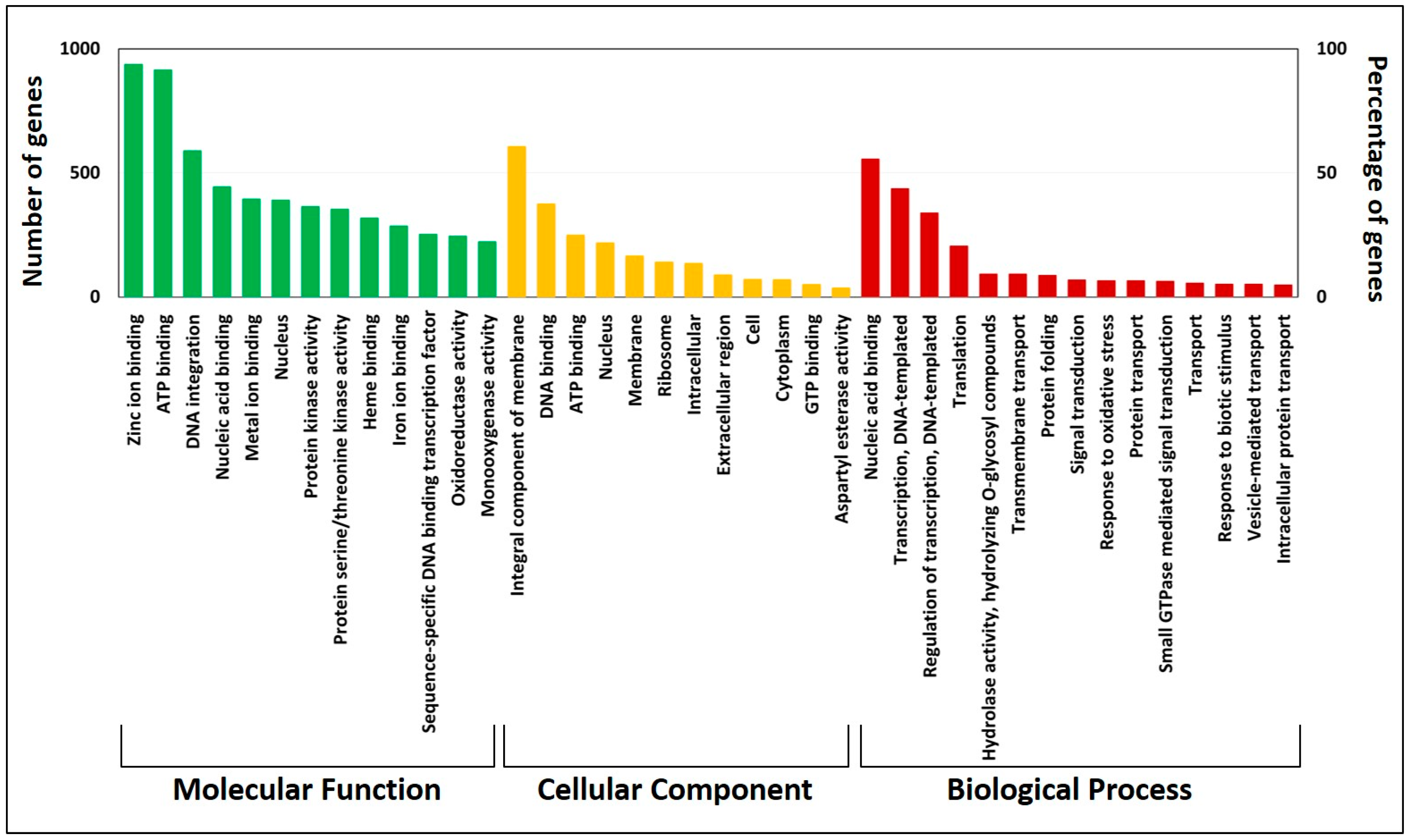 Genes 10 00069 g002