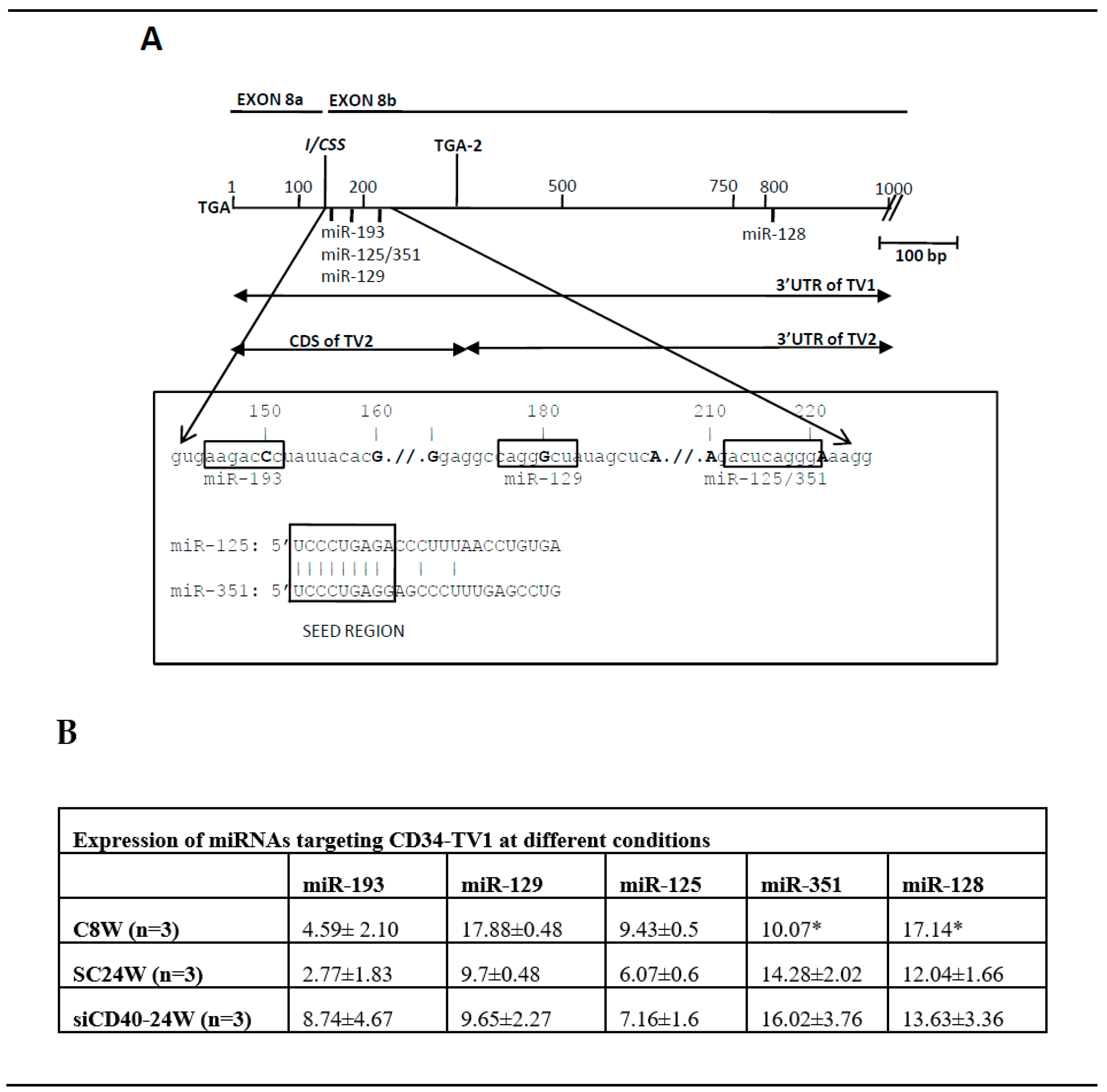 Genes 10 00070 g005
