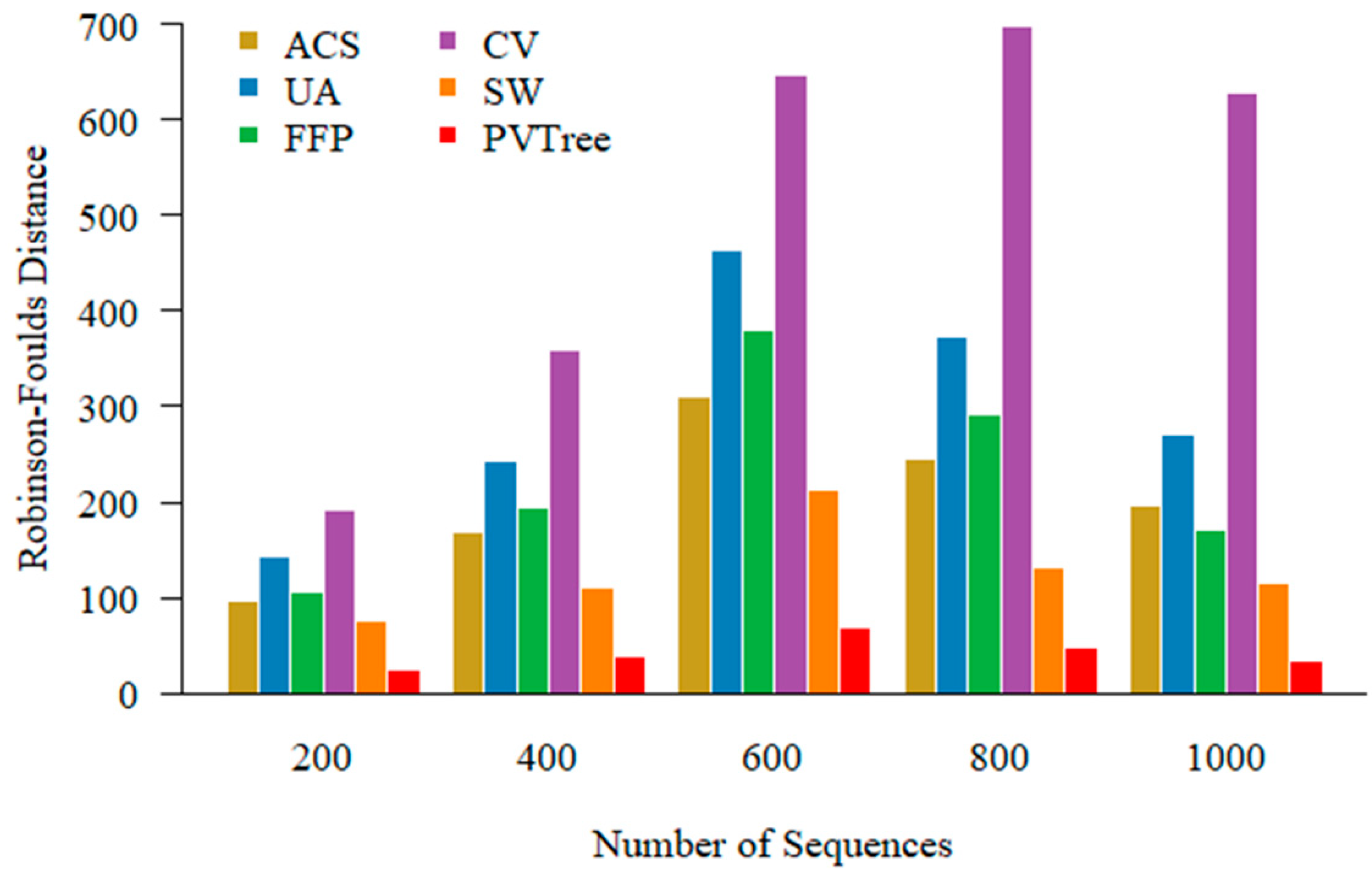 Genes 10 00073 g005