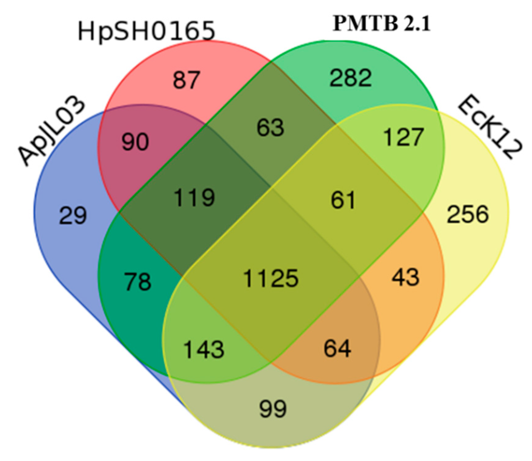 Genes 10 00081 g004