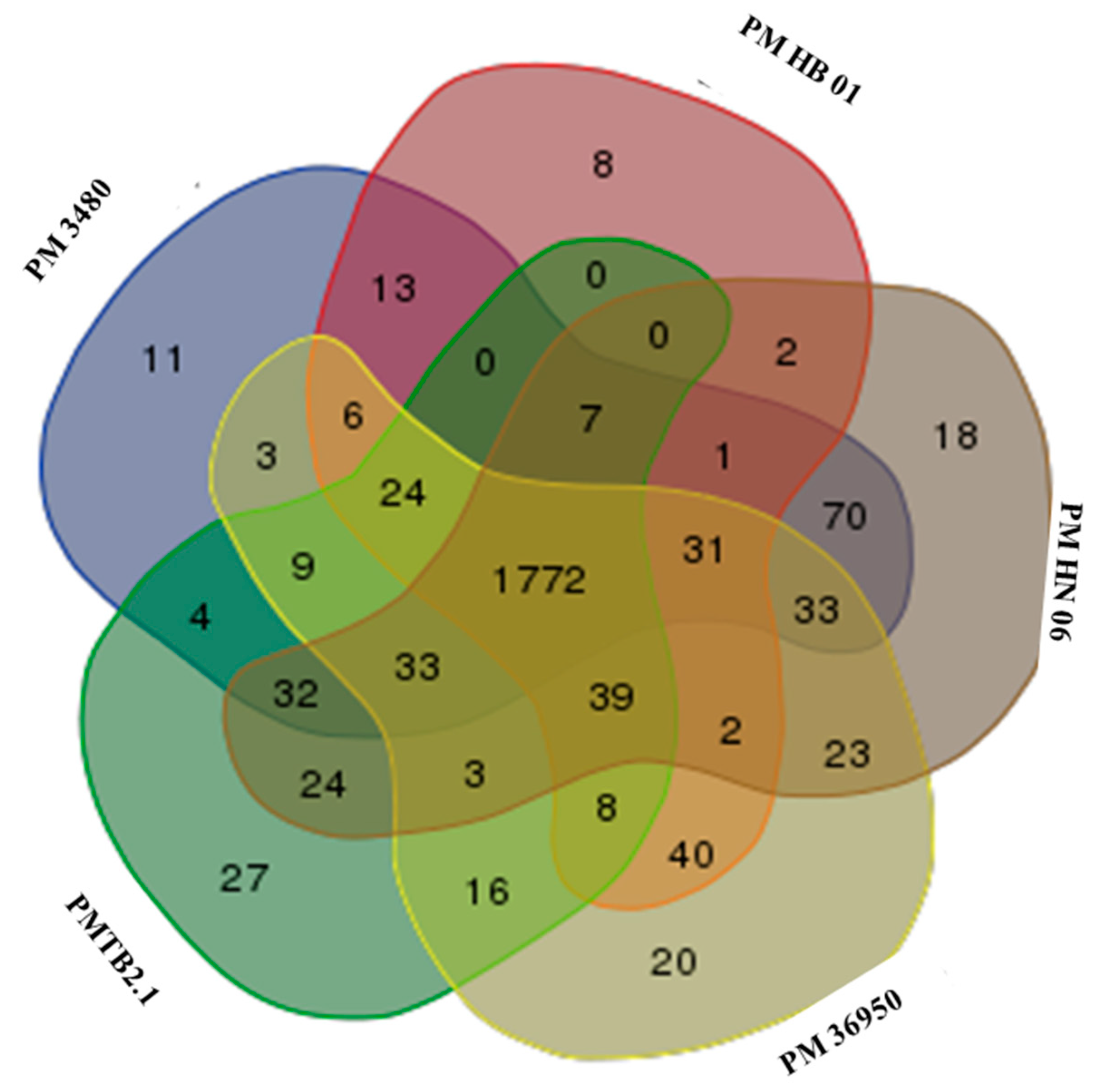 Genes 10 00081 g005