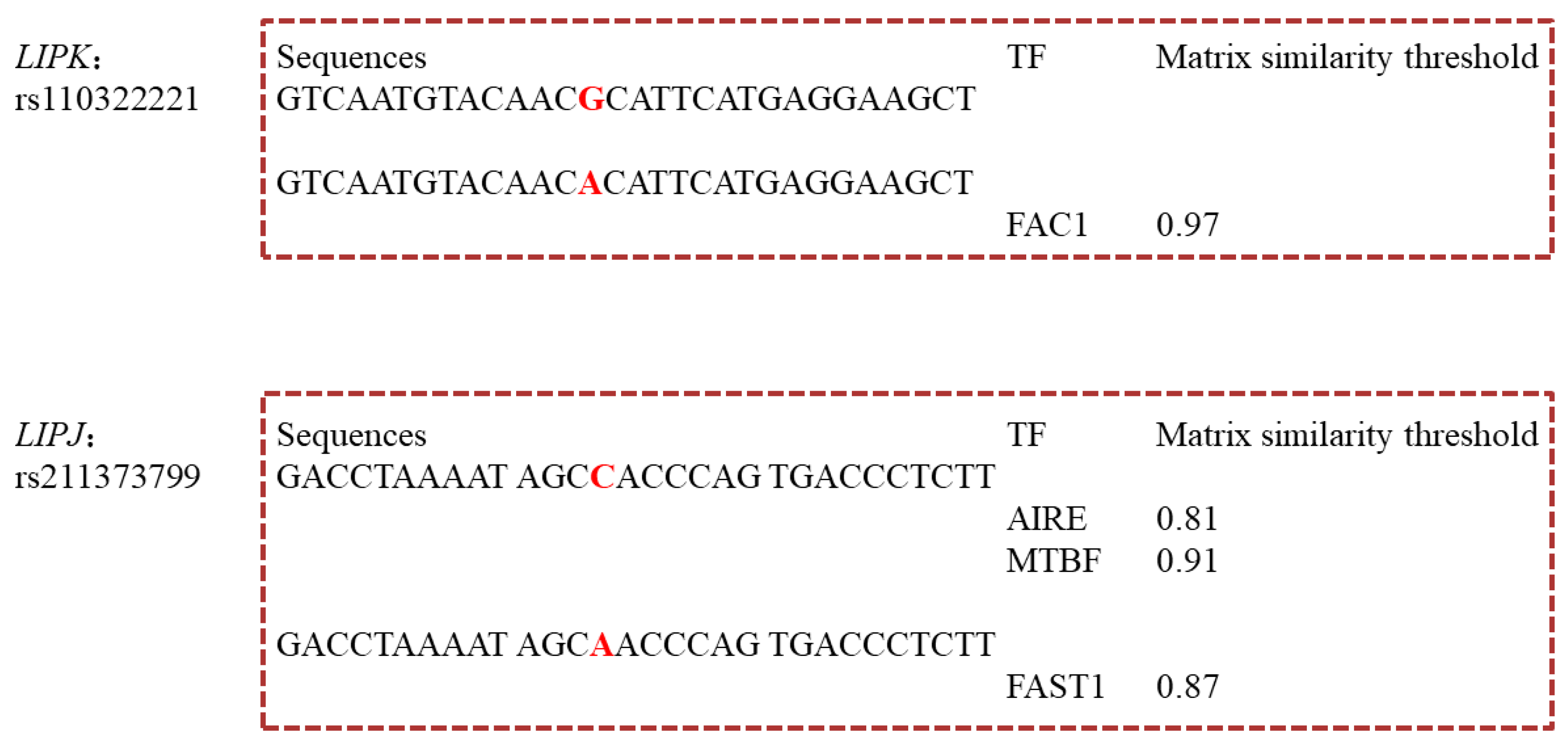 Genes 10 00086 g003