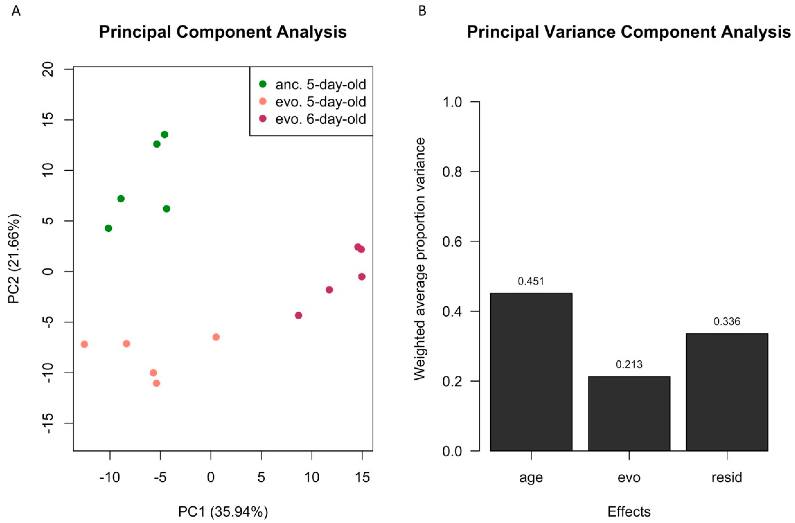 Genes 10 00089 g002 Genes 10 00089 g002
