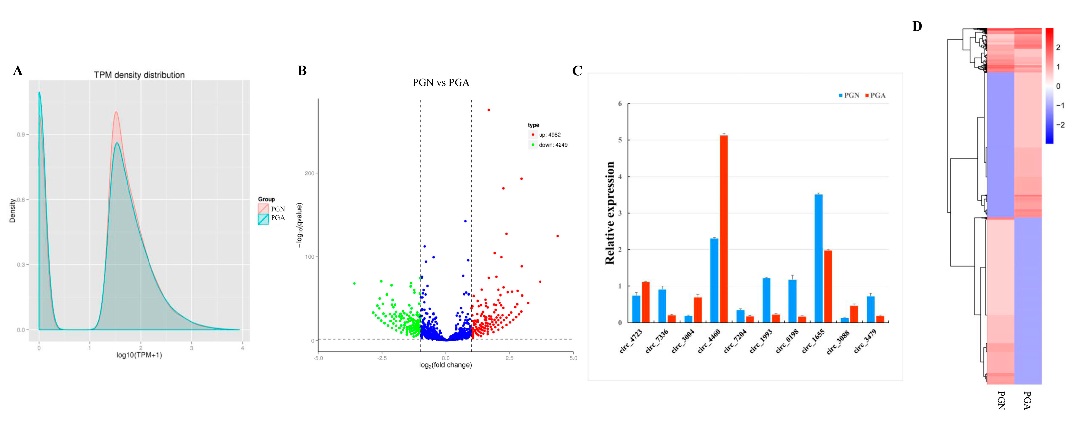 Genes 10 00090 g003 Genes 10 00090 g003