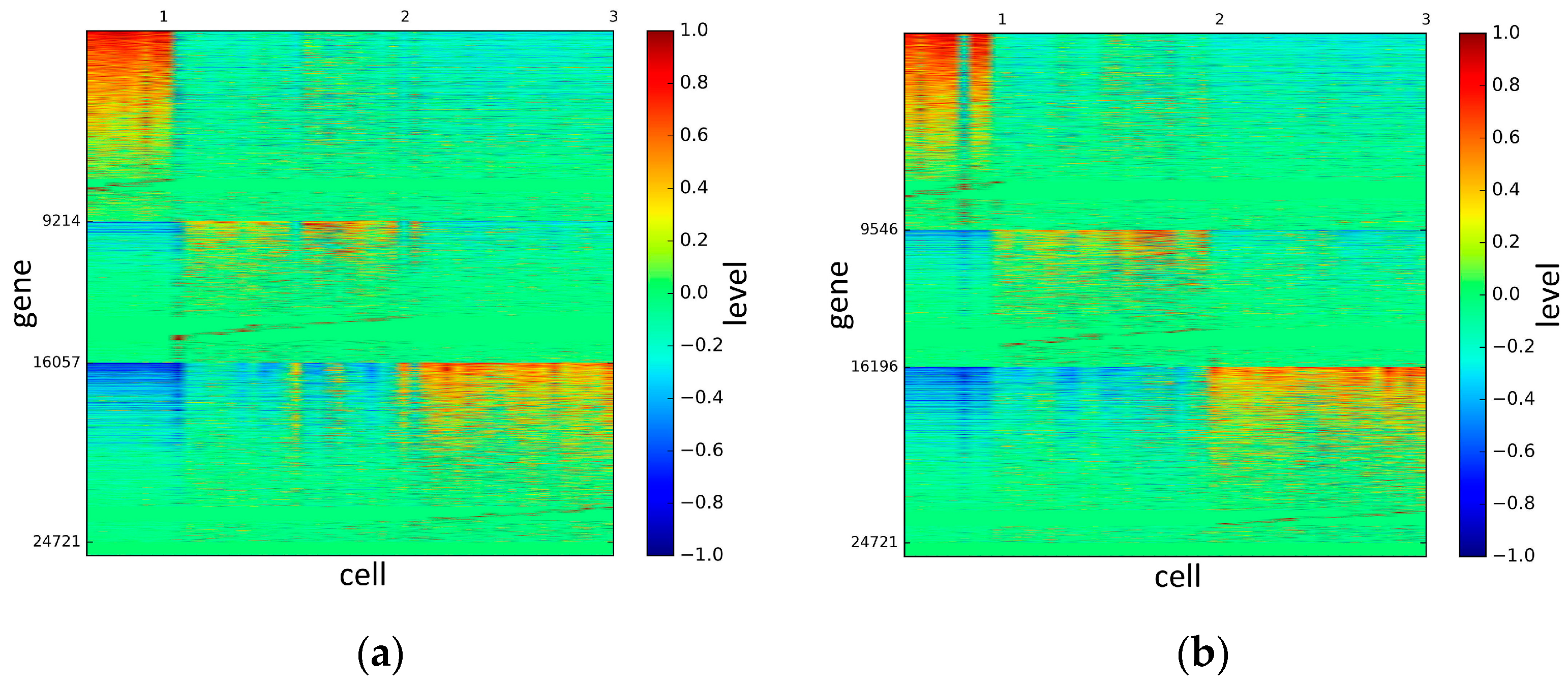 Genes 10 00098 g002 Genes 10 00098 g002