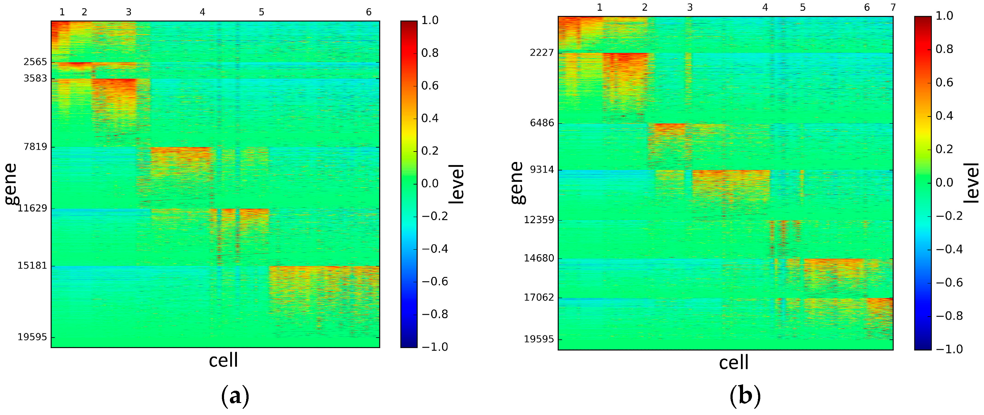 Genes 10 00098 g003 Genes 10 00098 g003