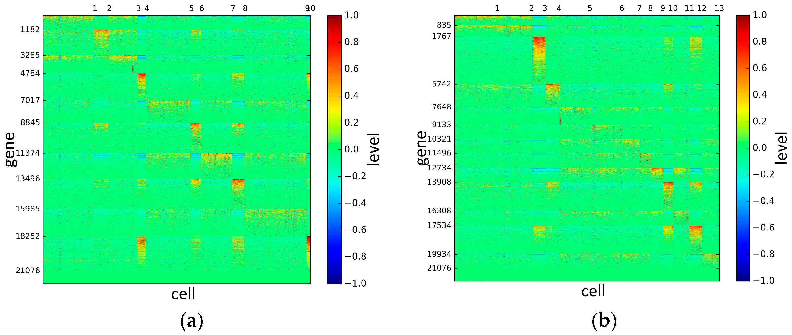 Genes 10 00098 g004 Genes 10 00098 g004