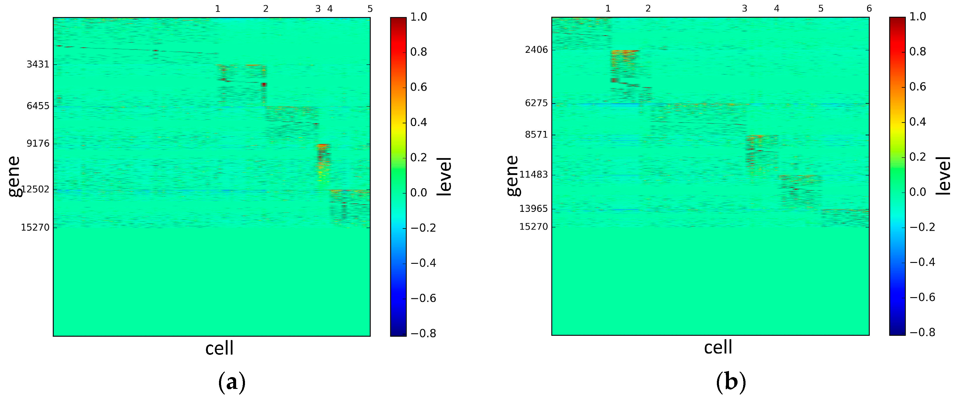 Genes 10 00098 g006 Genes 10 00098 g006