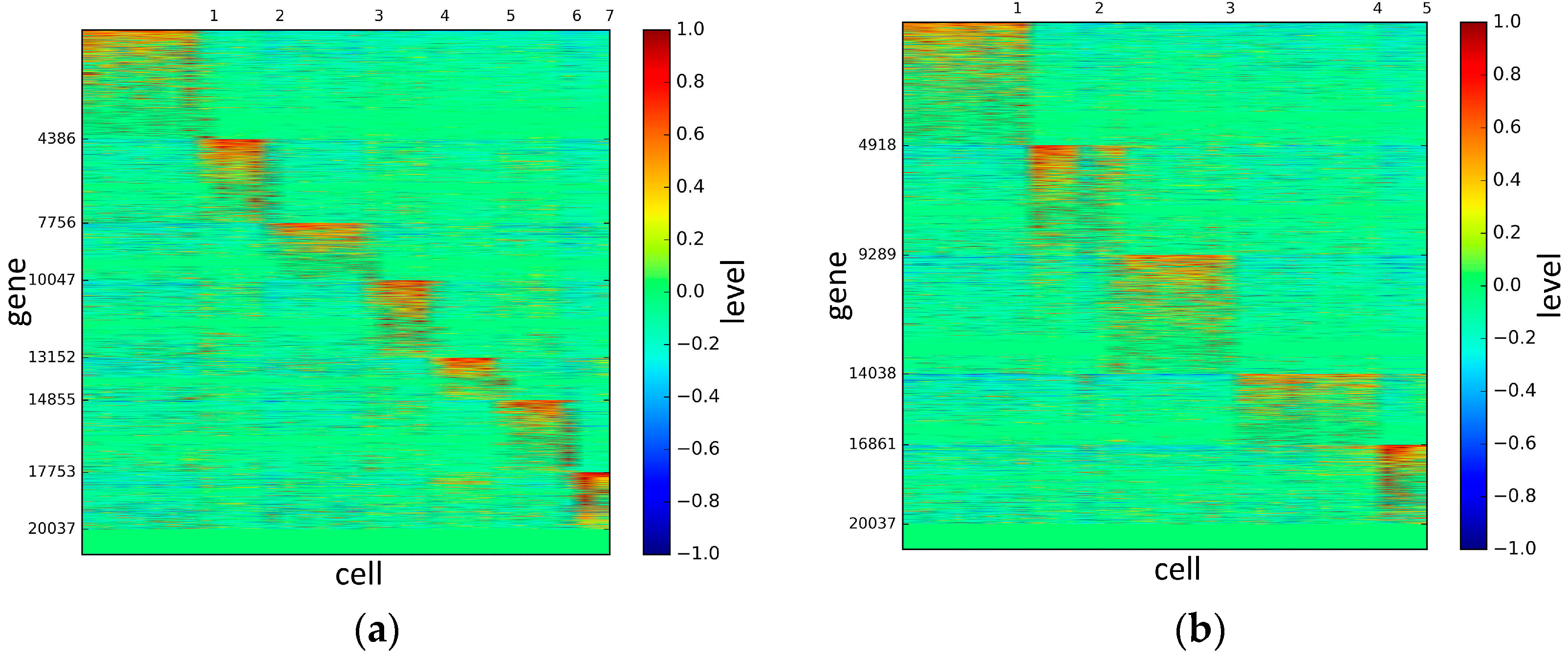Genes 10 00098 g009 Genes 10 00098 g009