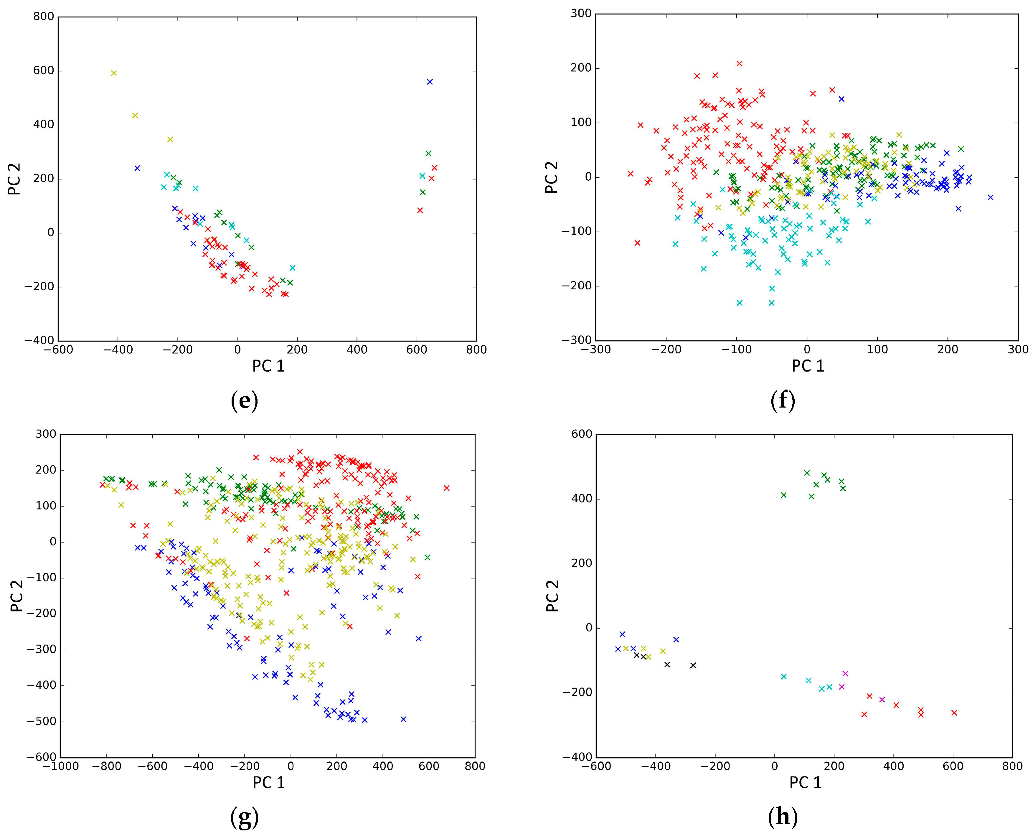 Genes 10 00098 g010b Genes 10 00098 g010b