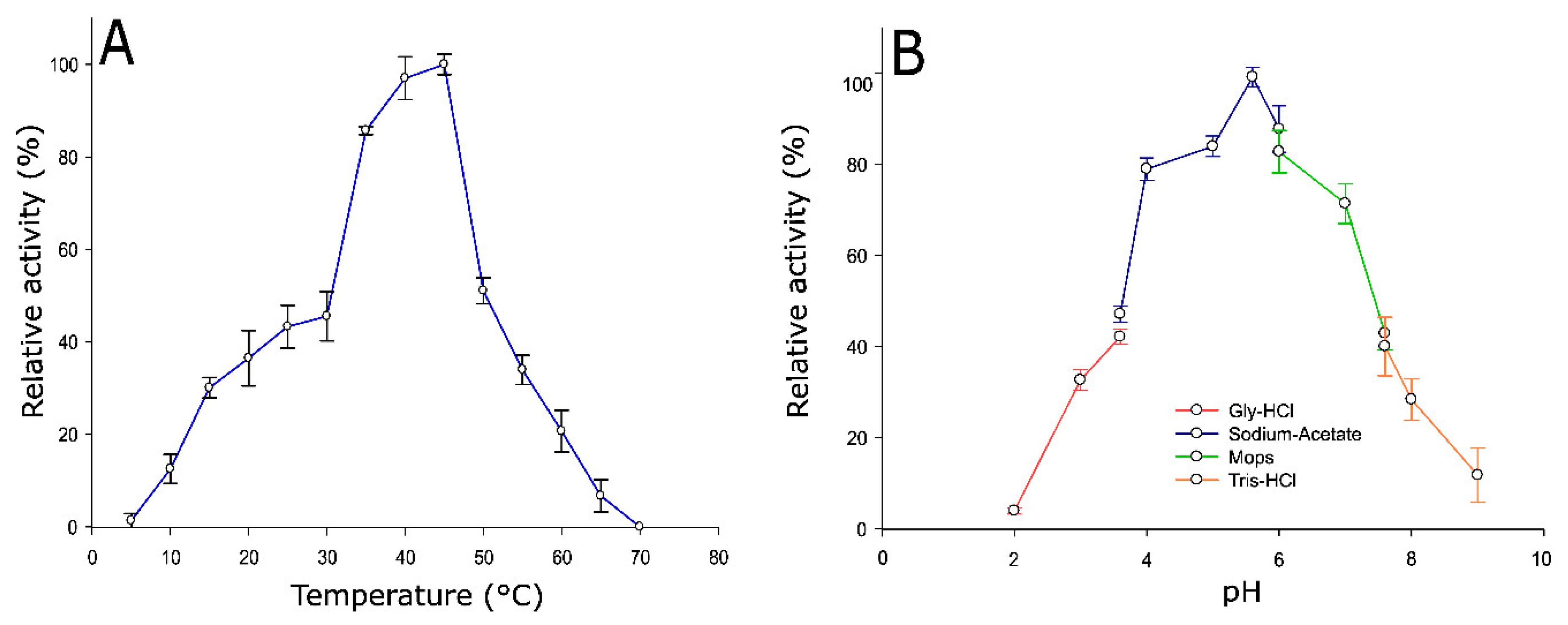 Genes 10 00101 g004