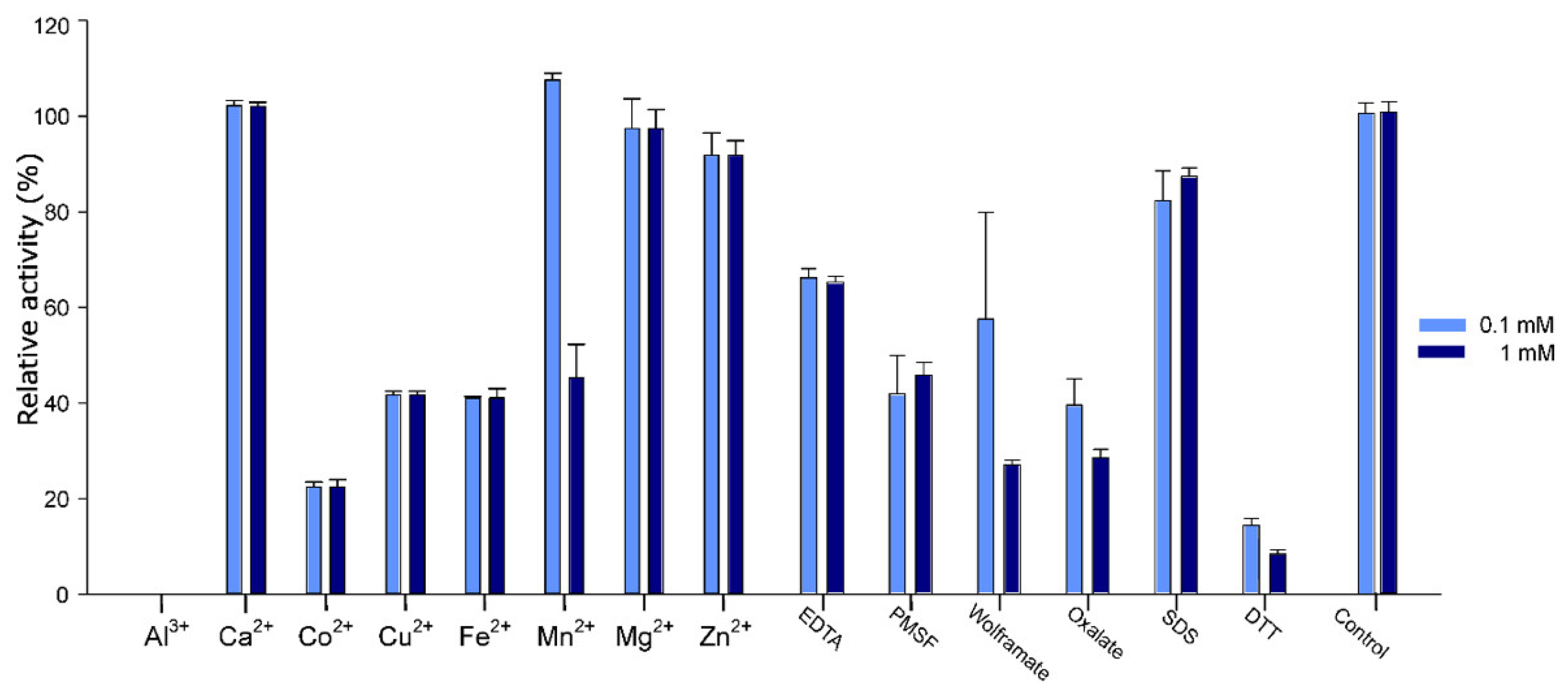 Genes 10 00101 g006