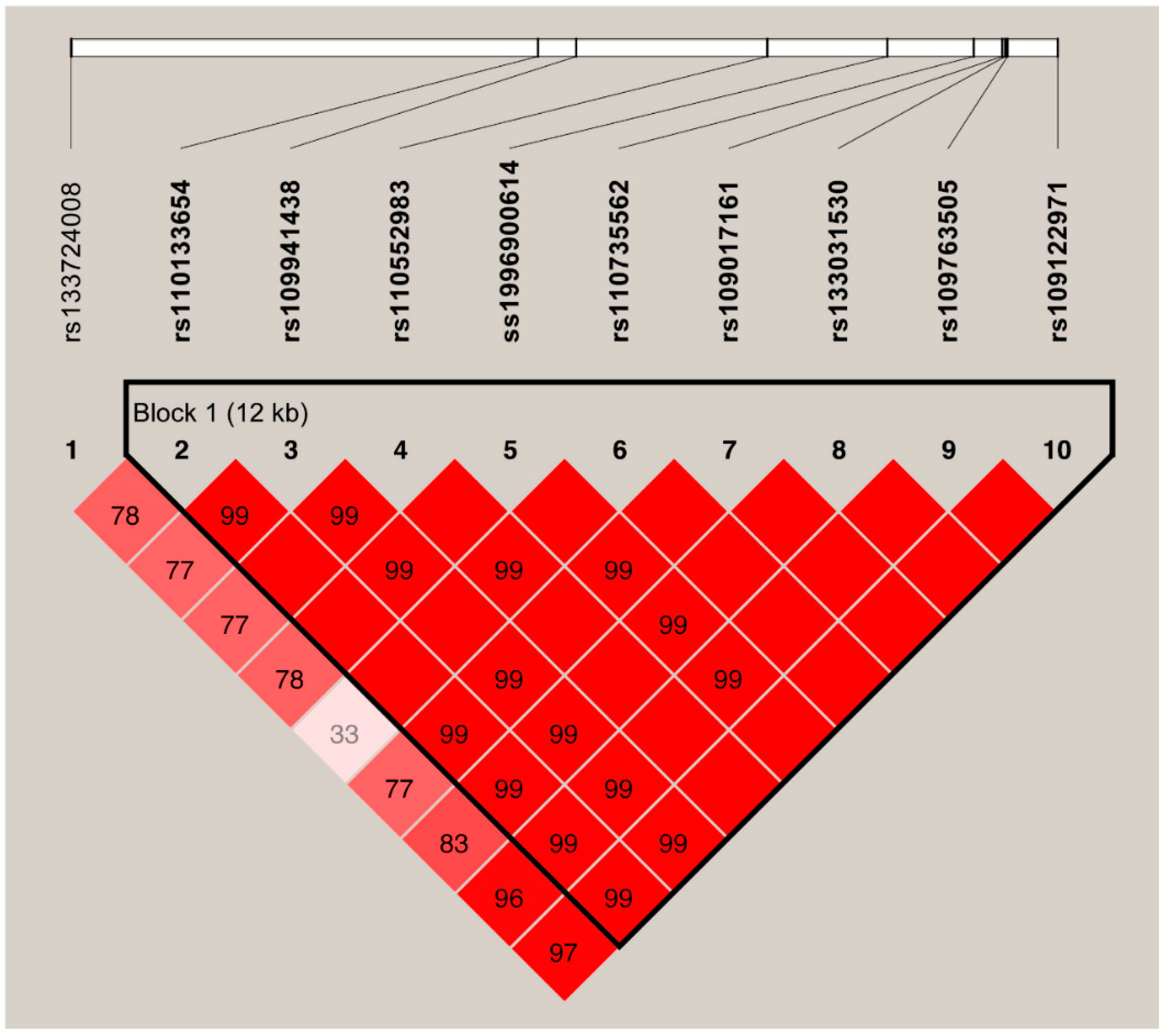 Genes 10 00104 g001 Genes 10 00104 g001