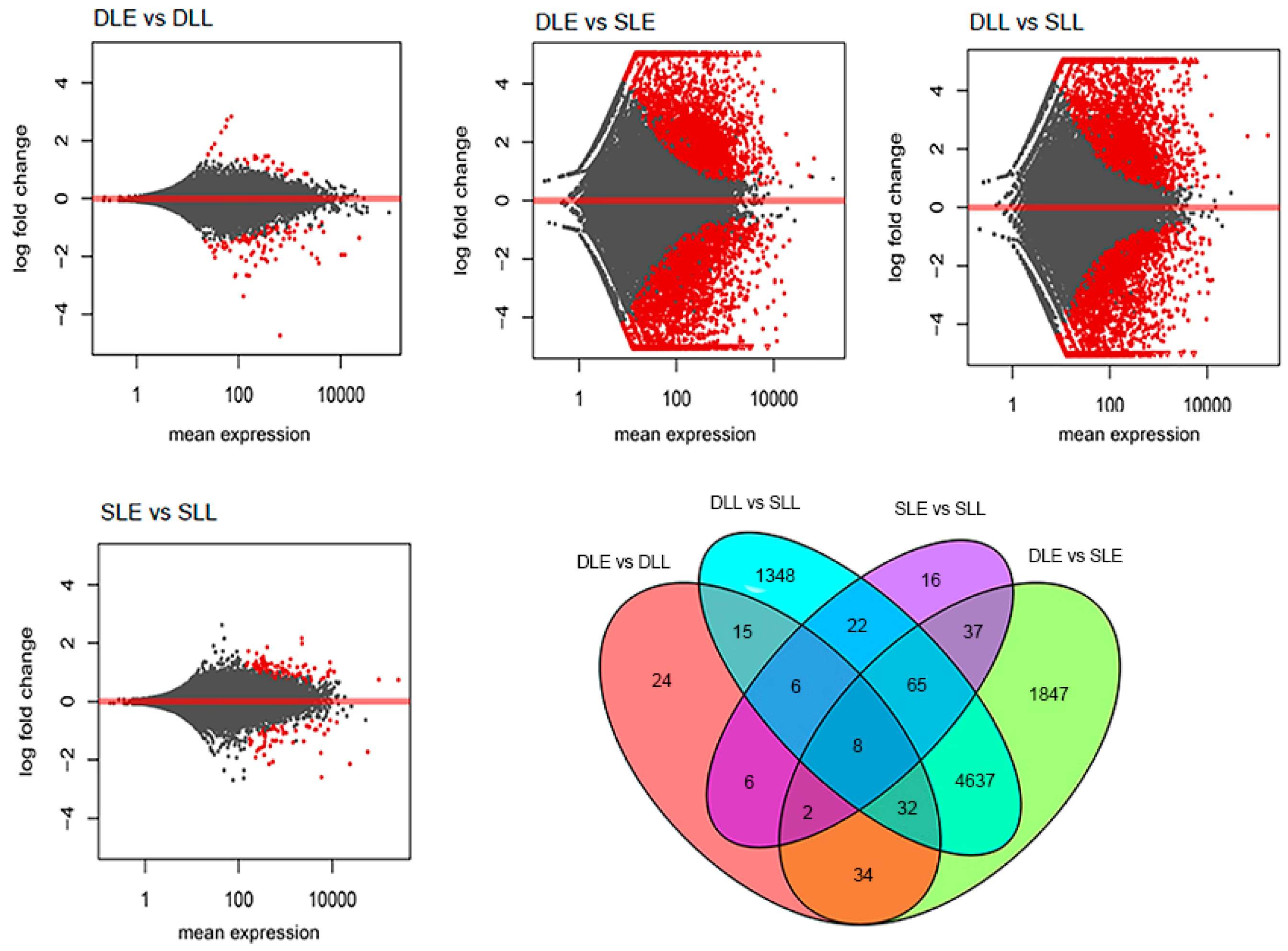 Genes 10 00111 g002 Genes 10 00111 g002