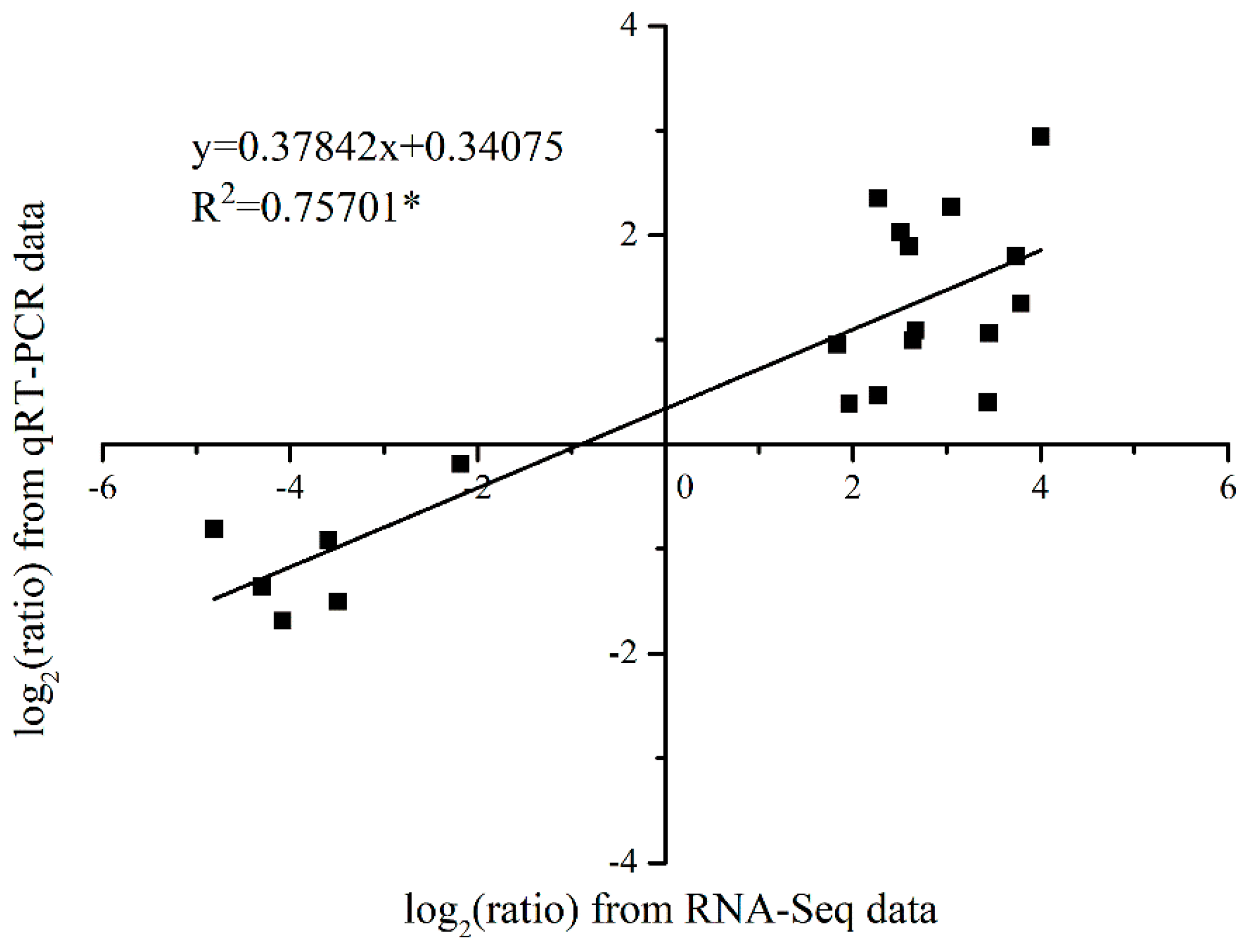 Genes 10 00111 g010 Genes 10 00111 g010