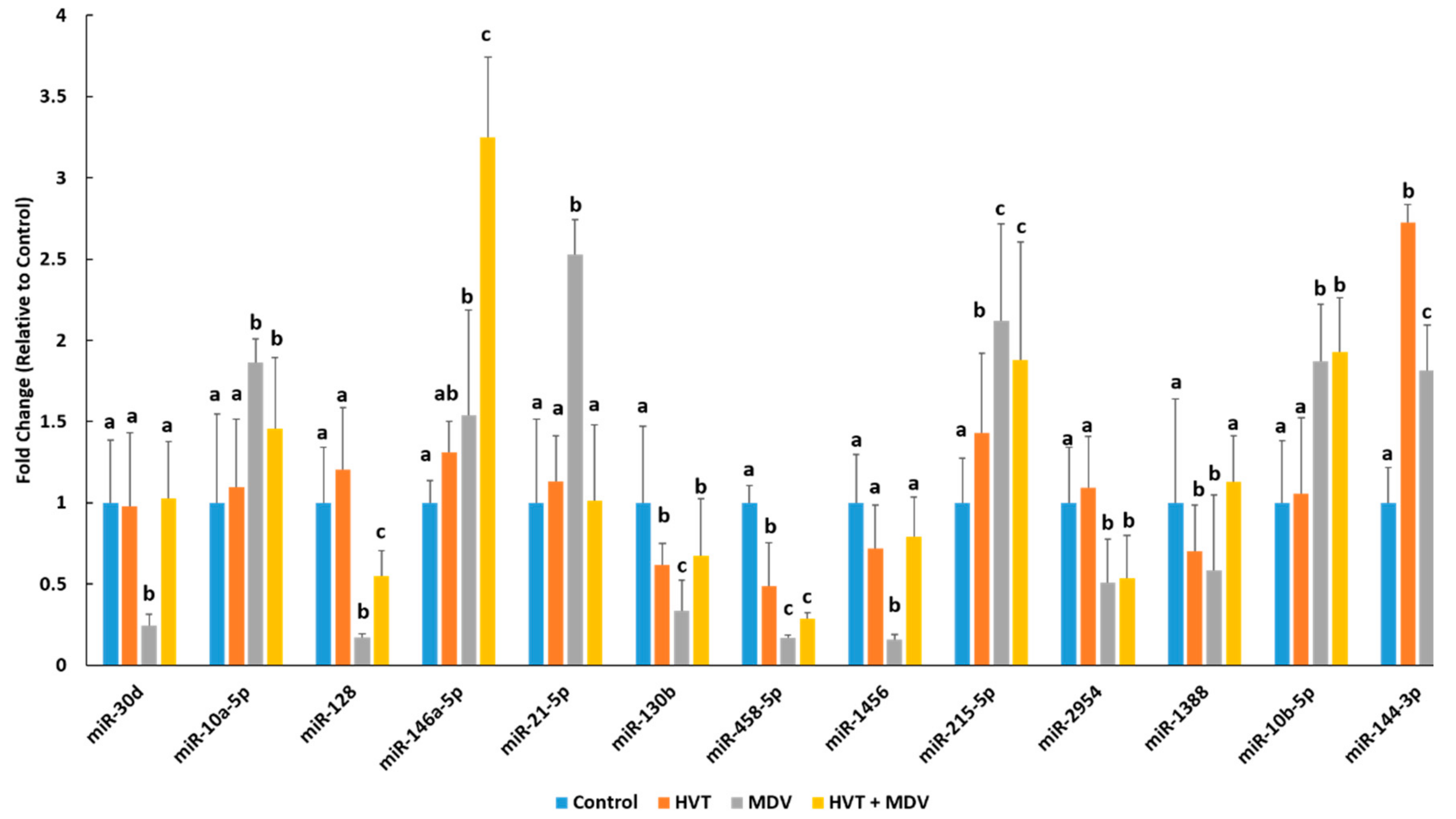 Genes 10 00115 g001 Genes 10 00115 g001
