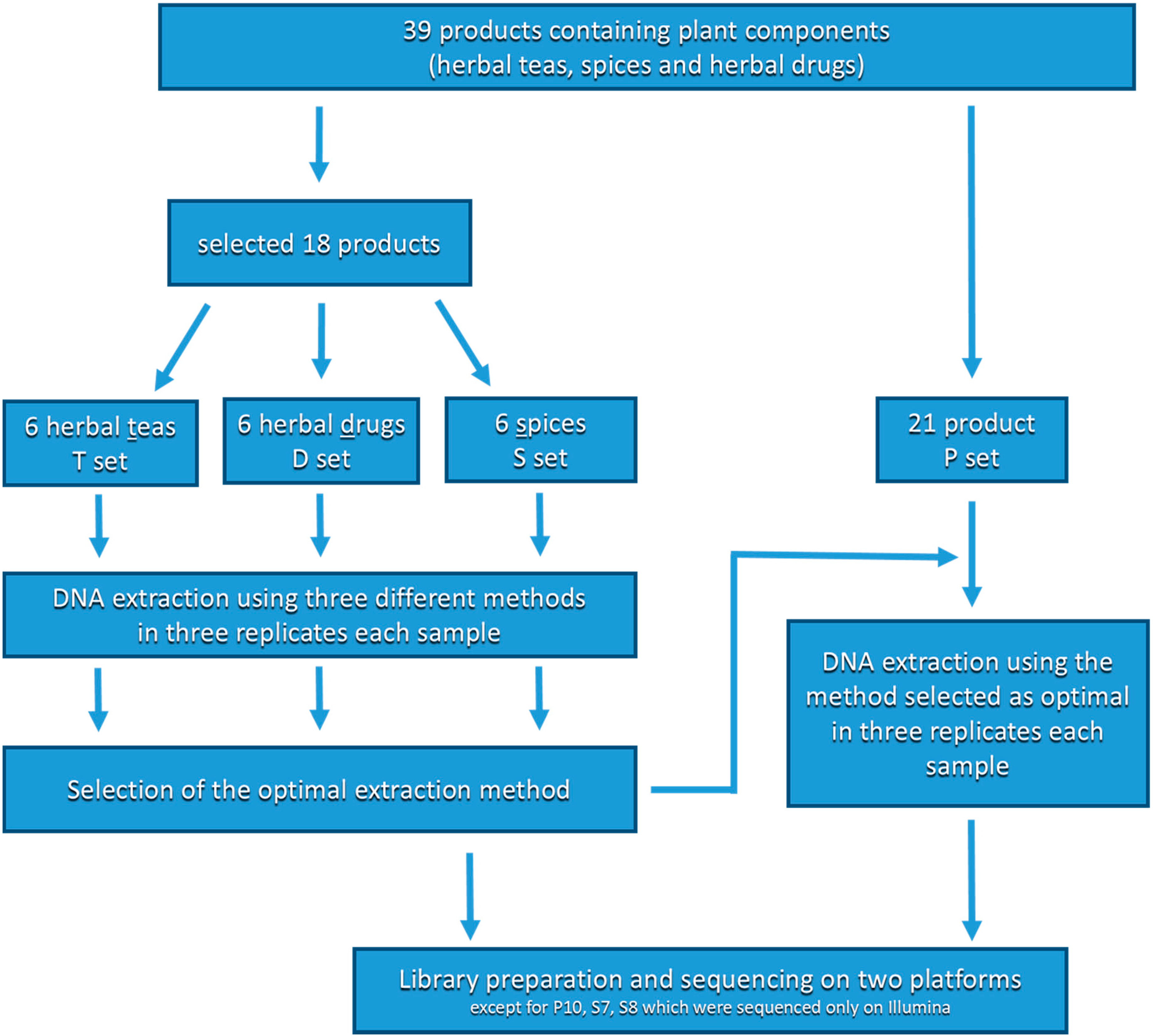 Genes 10 00122 g001 550