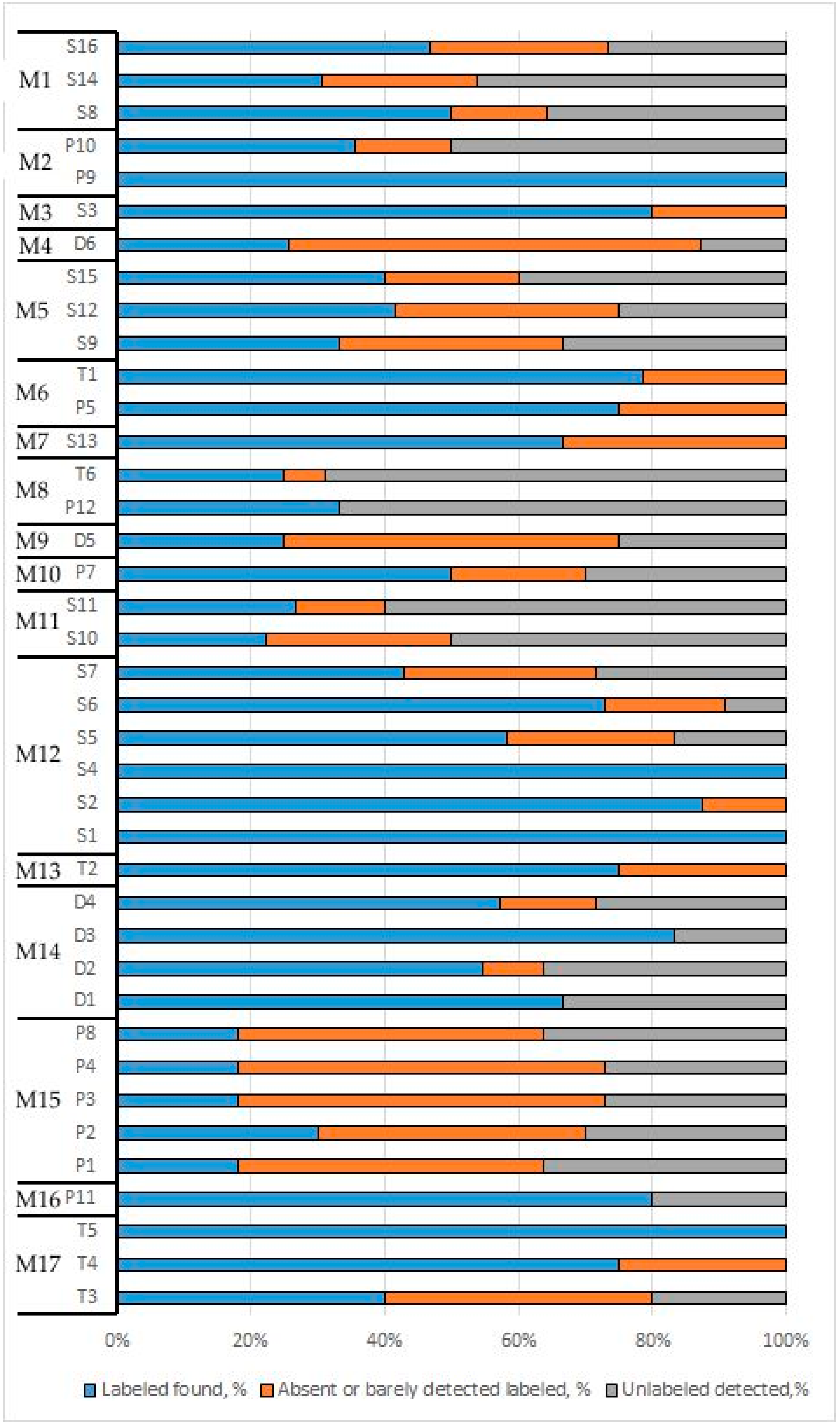 Genes 10 00122 g003 550
