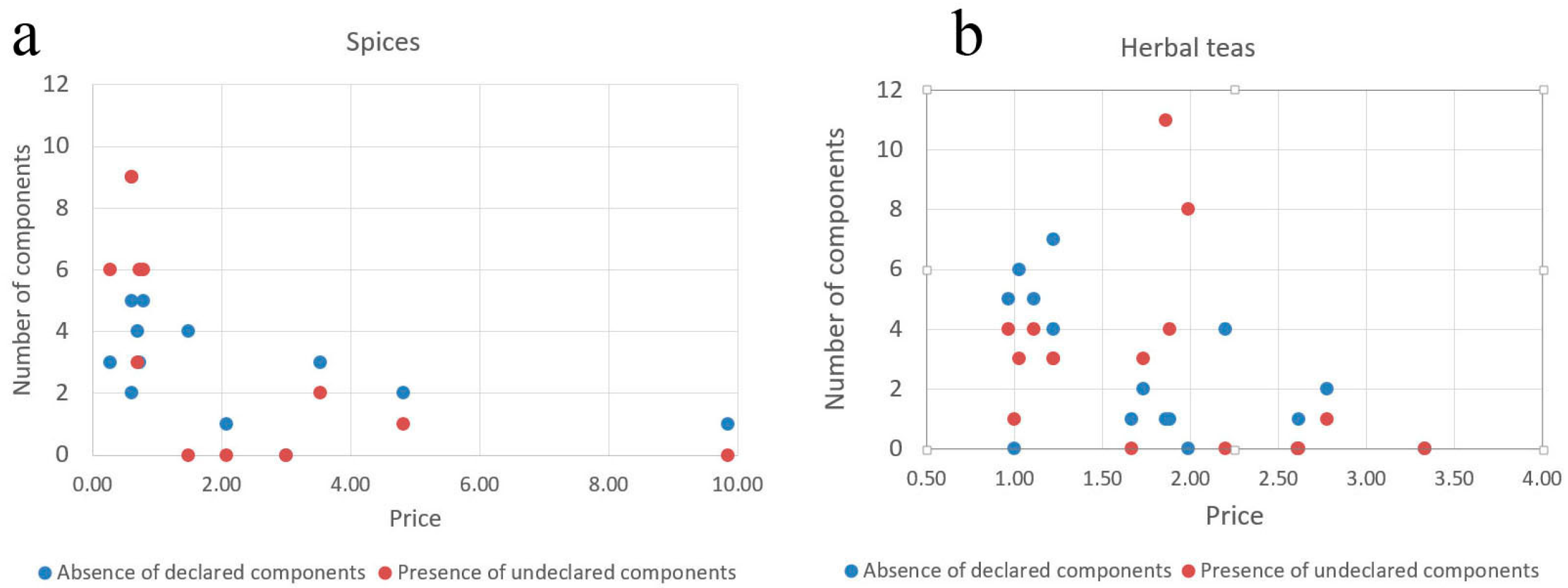 Genes 10 00122 g004 550