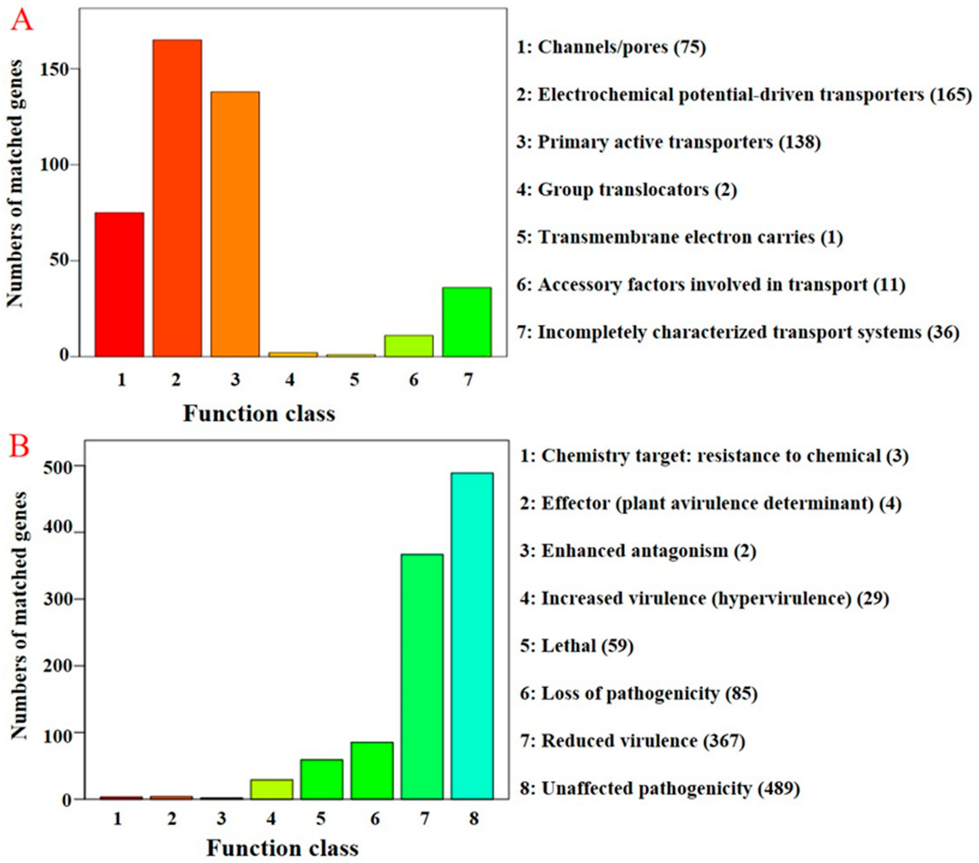 Genes 10 00124 g003 Genes 10 00124 g003