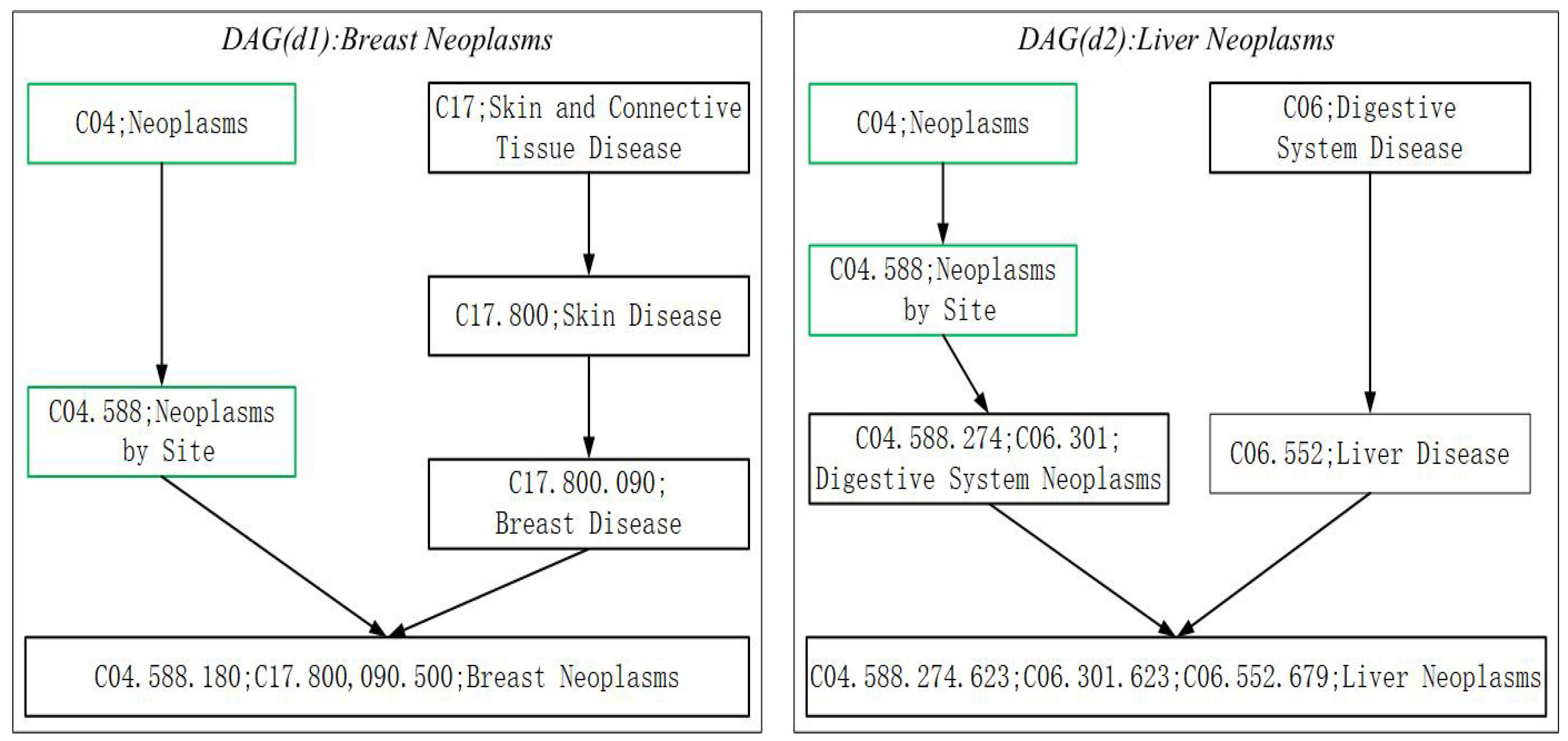 Genes 10 00126 g002
