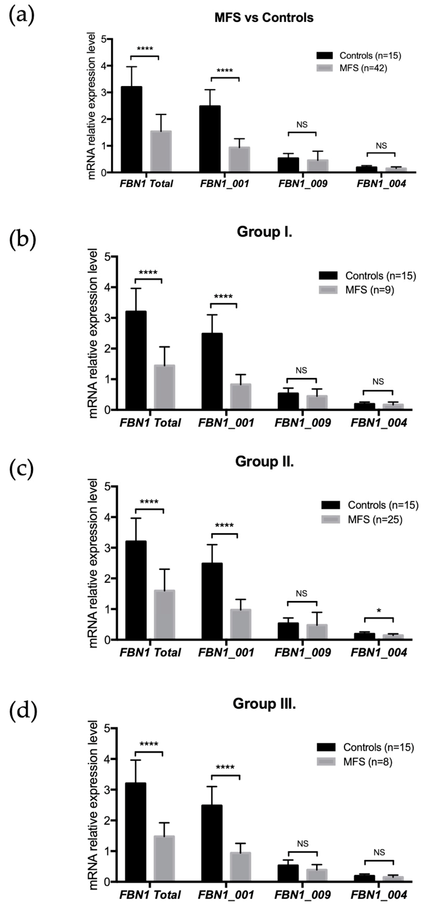 Genes 10 00128 g002