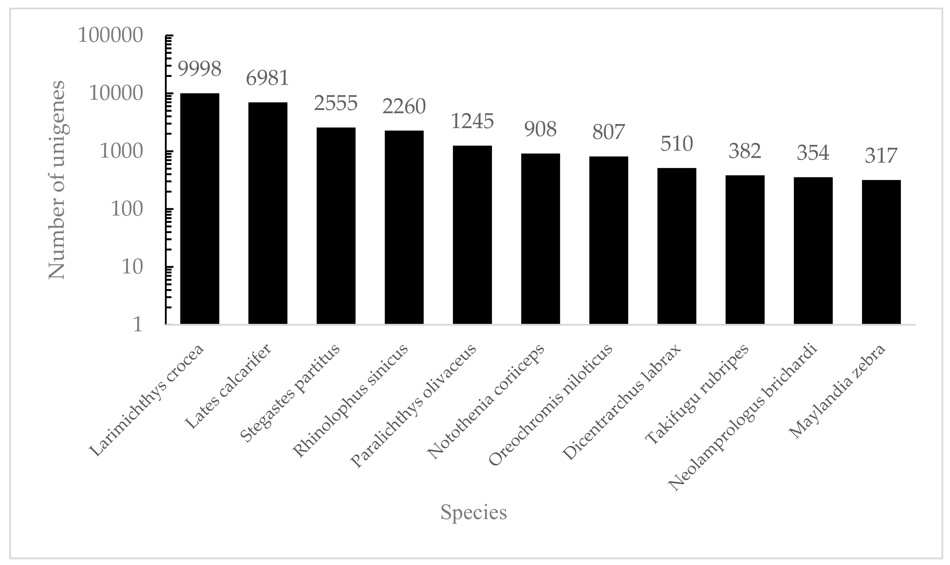 Genes 10 00129 g001 Genes 10 00129 g001