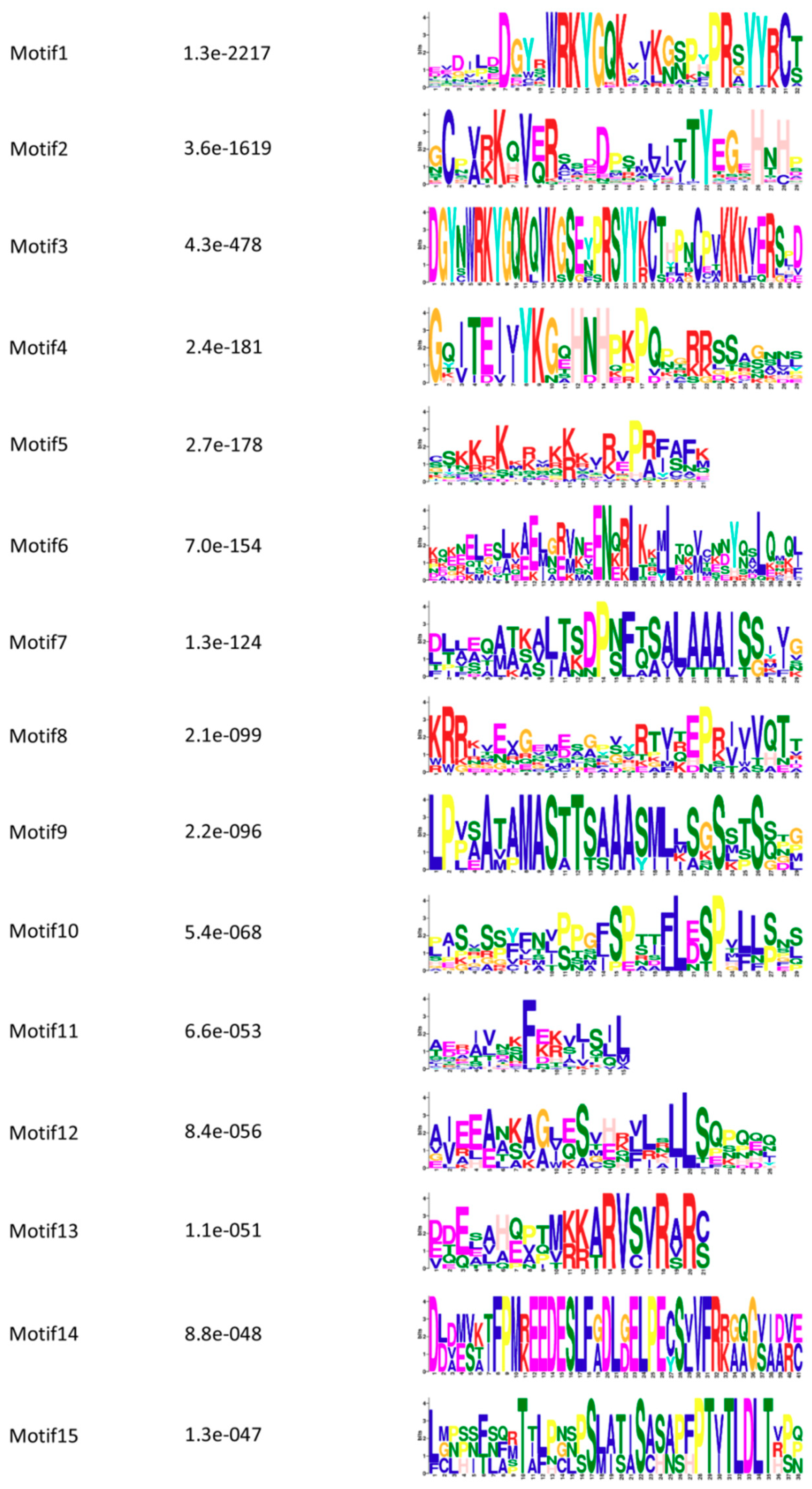 Genes 10 00131 g0a11