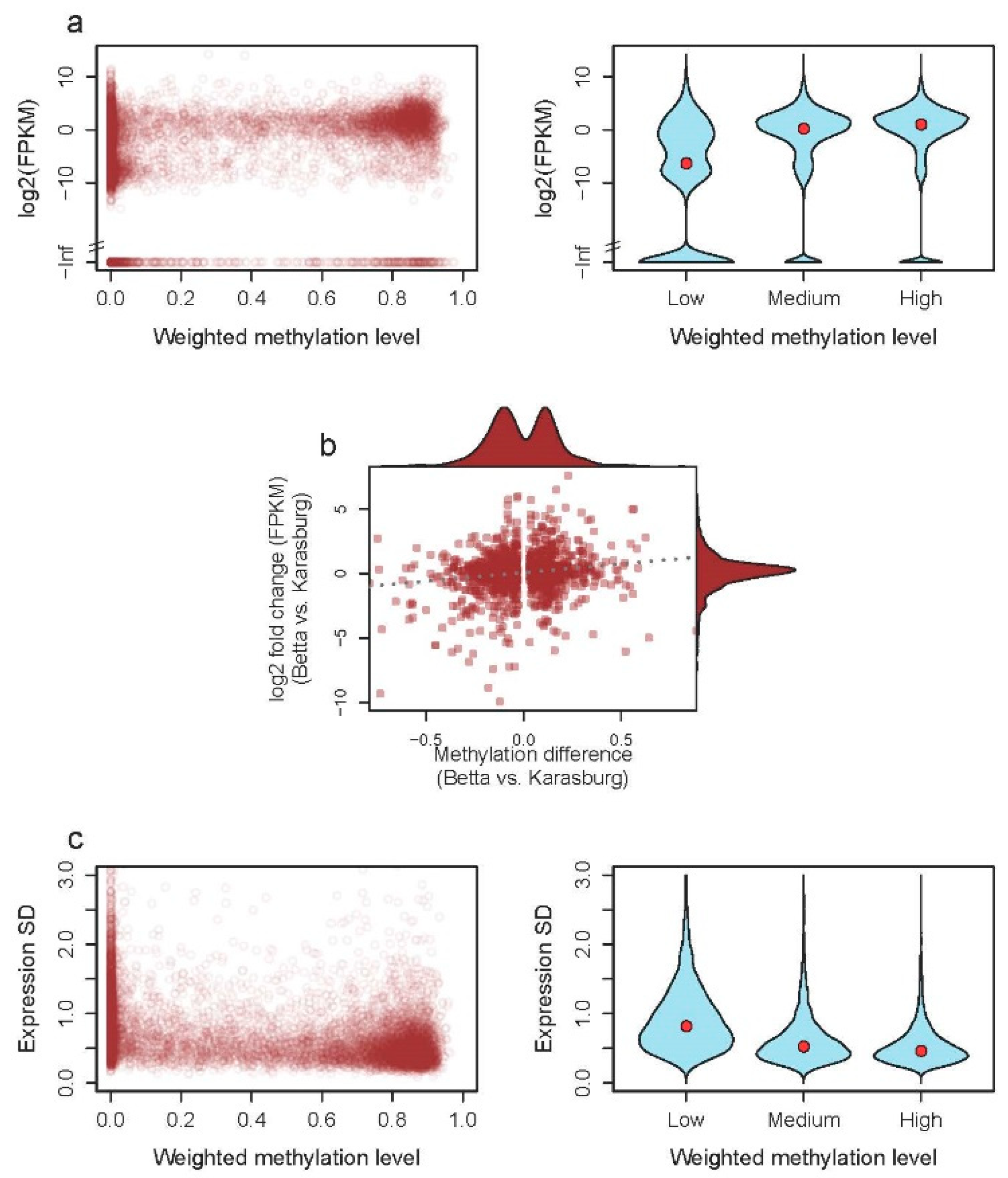 Genes 10 00137 g002
