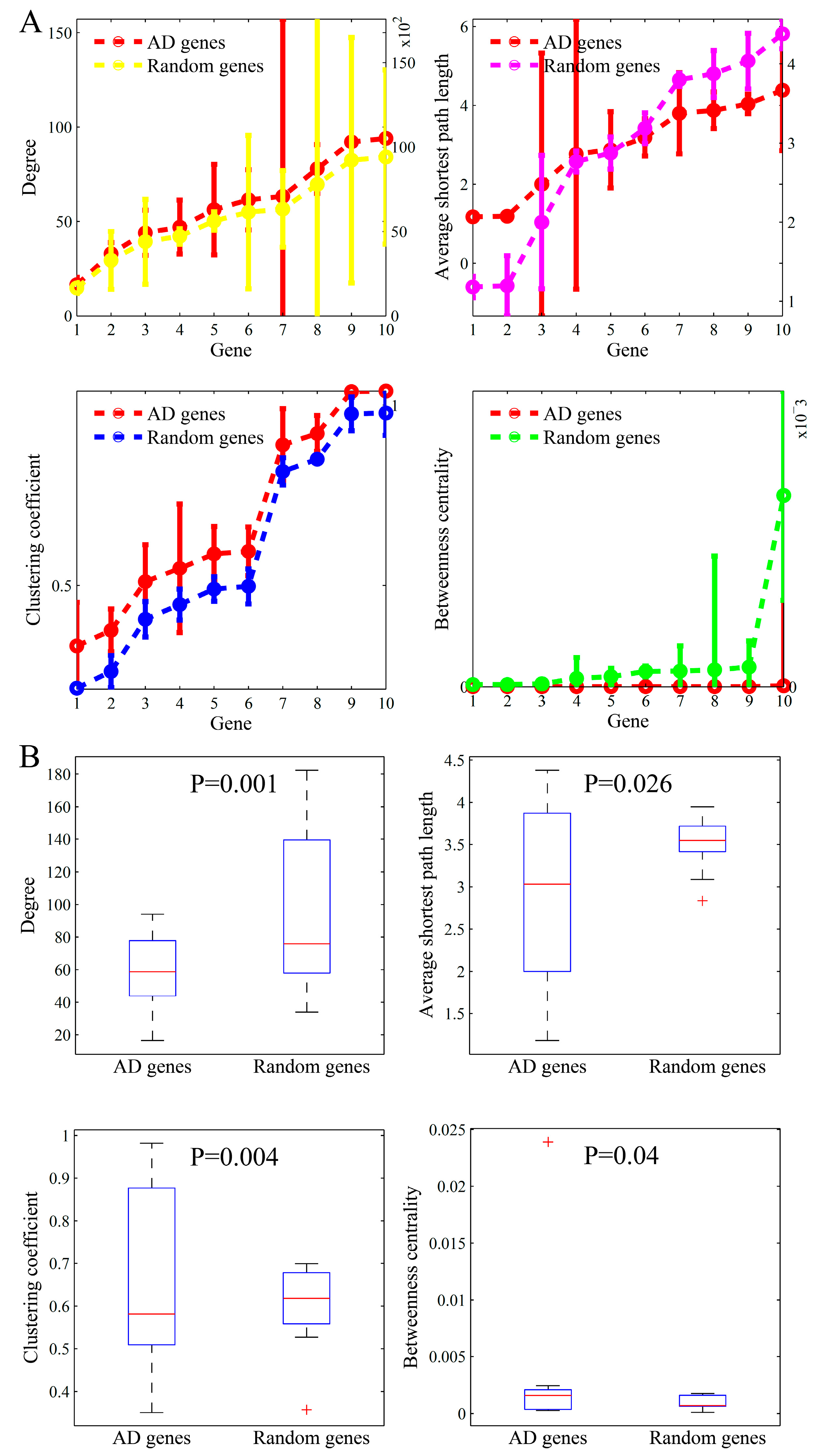 Genes 10 00143 g006