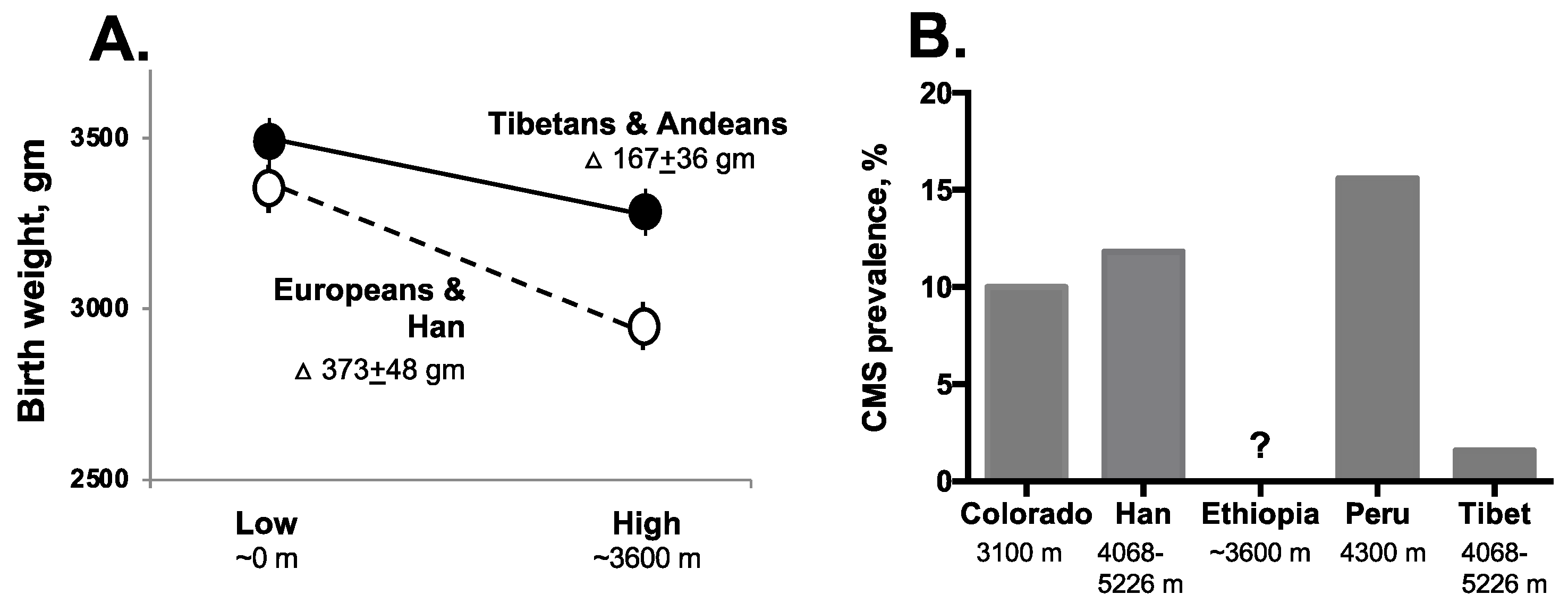 Genes 10 00150 g003