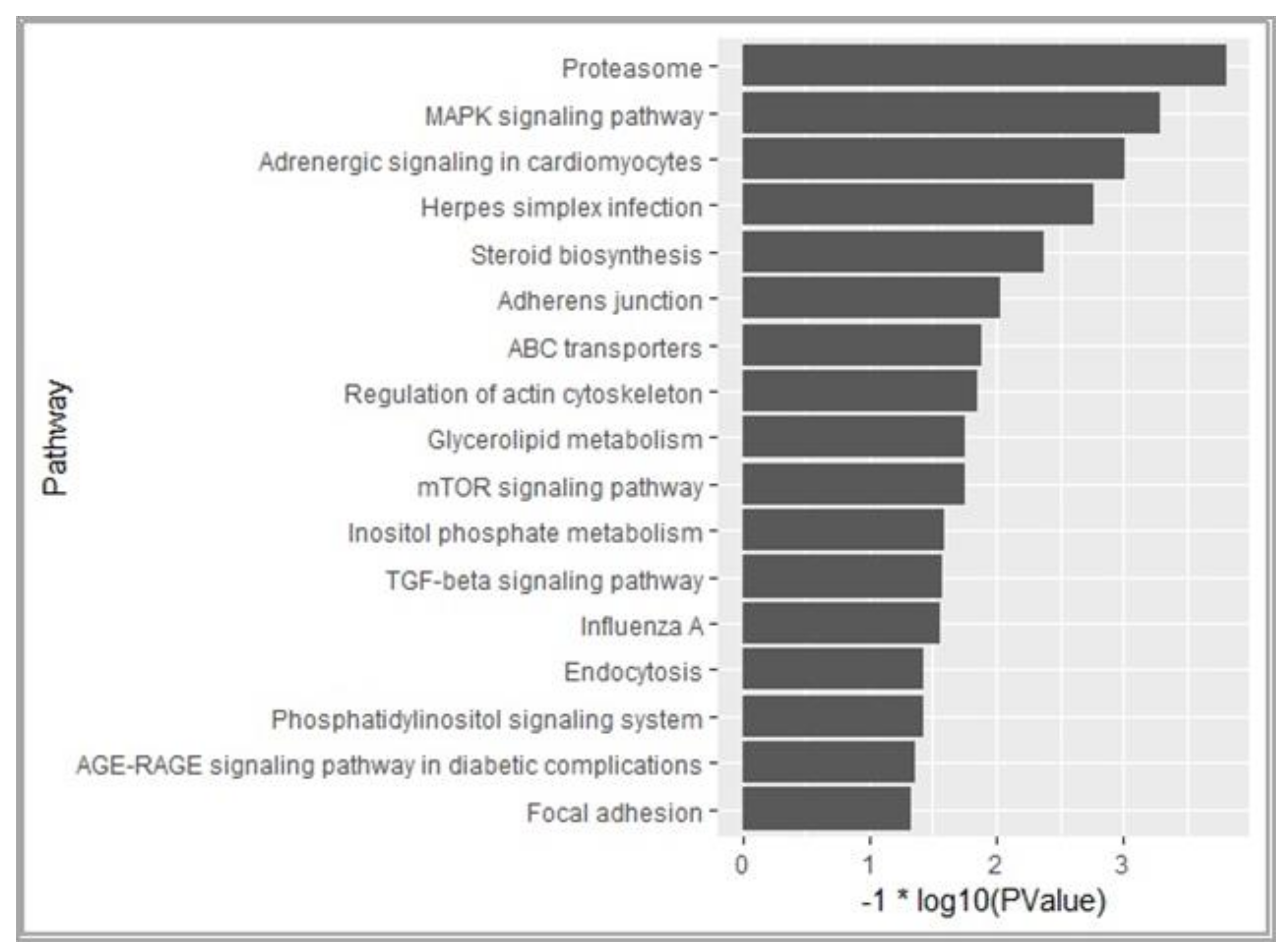 Genes 10 00155 g005 Genes 10 00155 g005