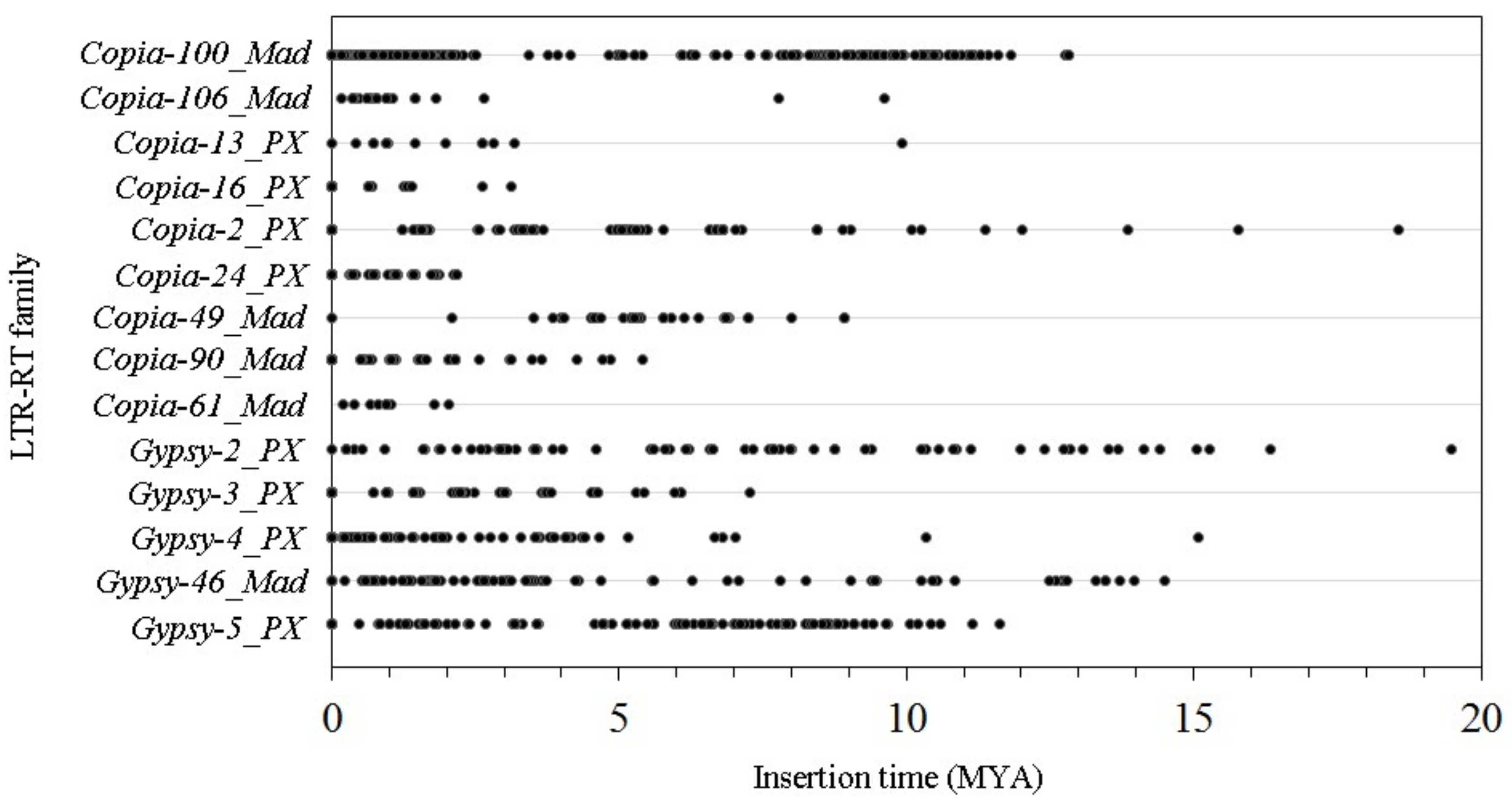 Genes 10 00156 g004 Genes 10 00156 g004