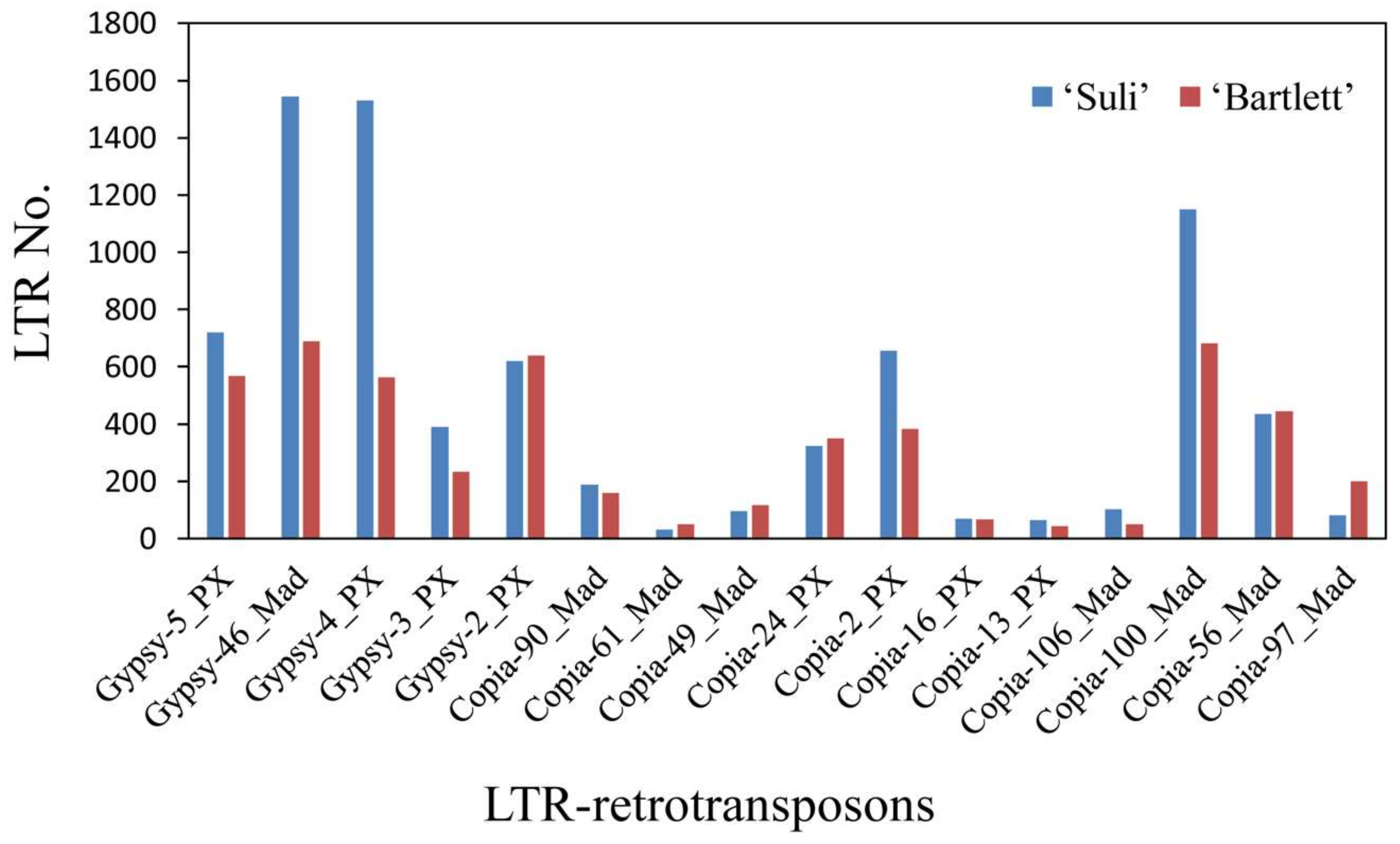 Genes 10 00156 g006 Genes 10 00156 g006