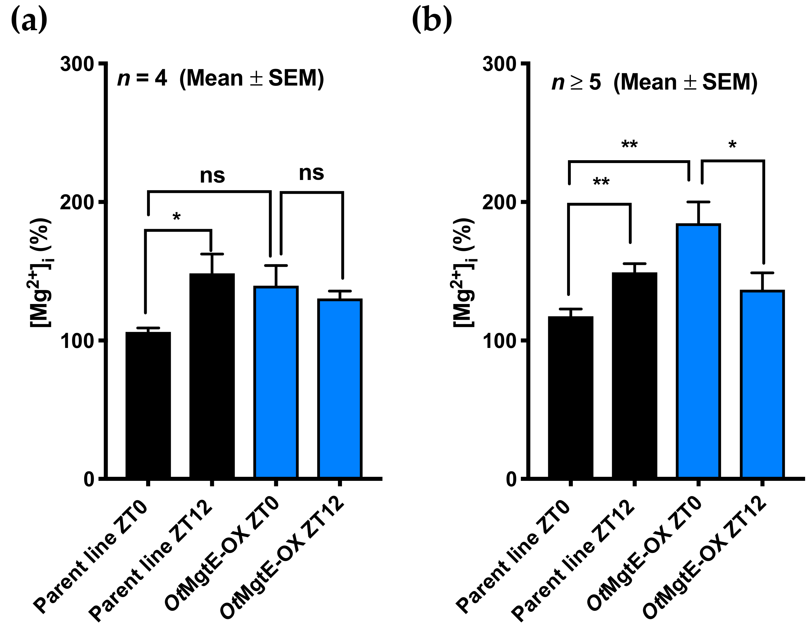Genes 10 00158 g002