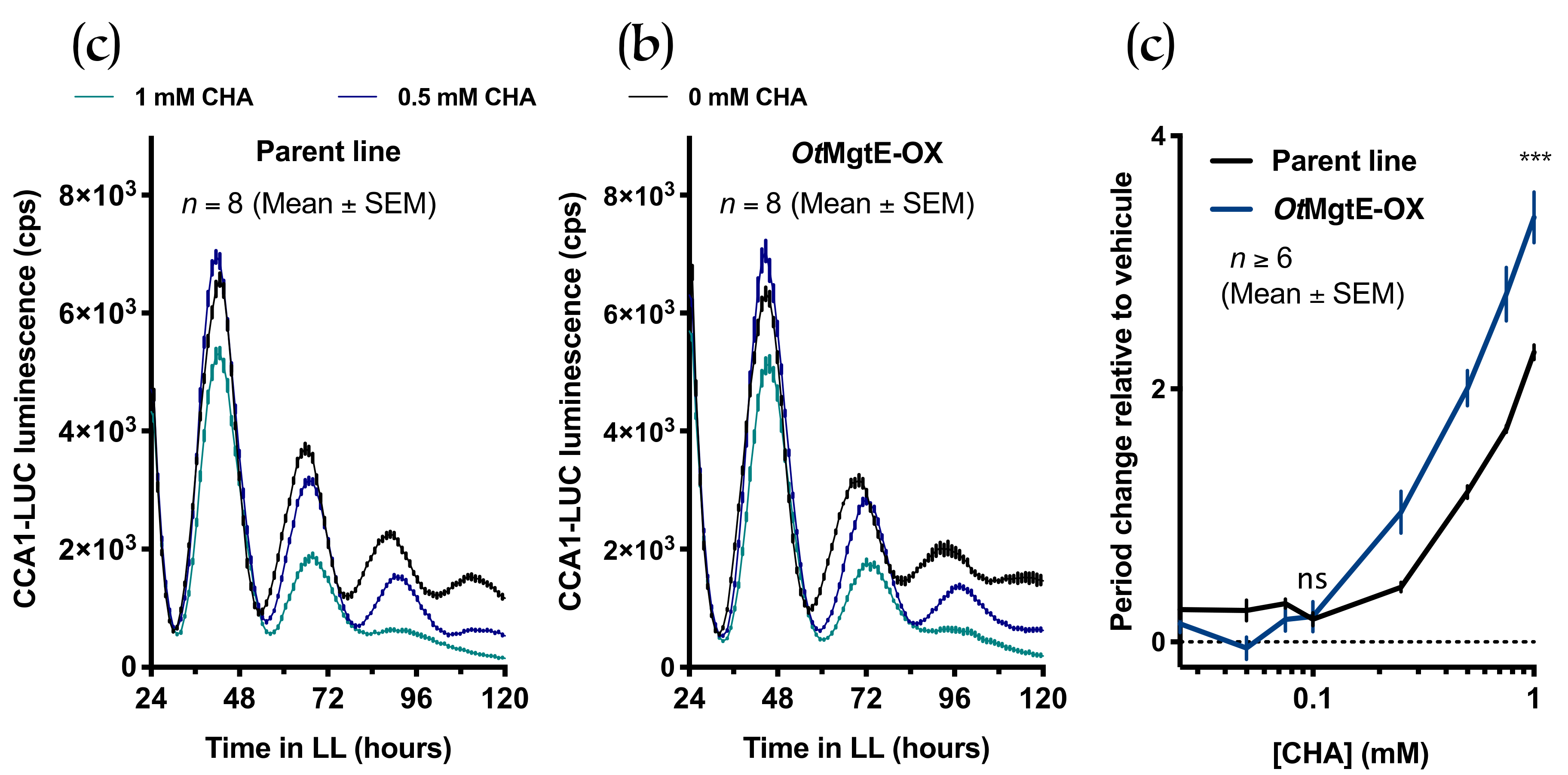 Genes 10 00158 g003