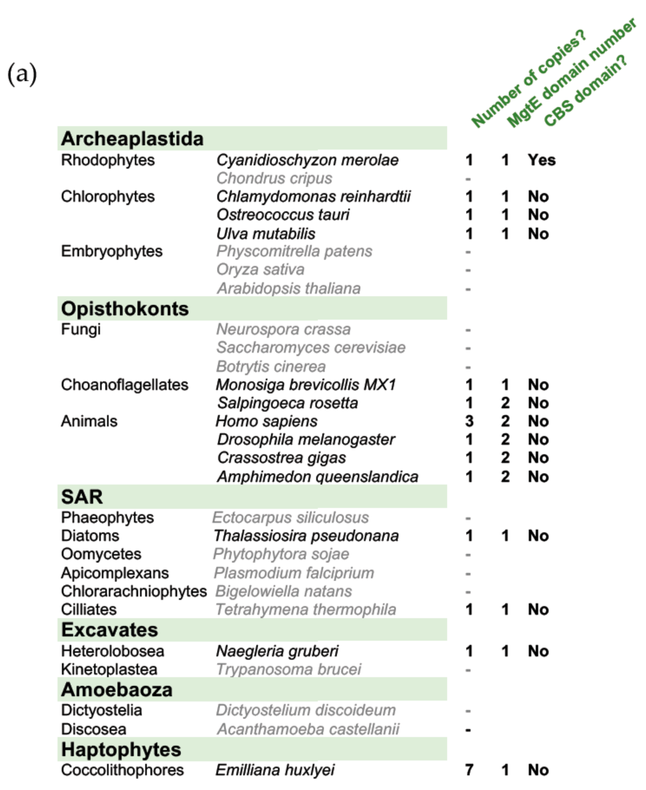 Genes 10 00158 g005a
