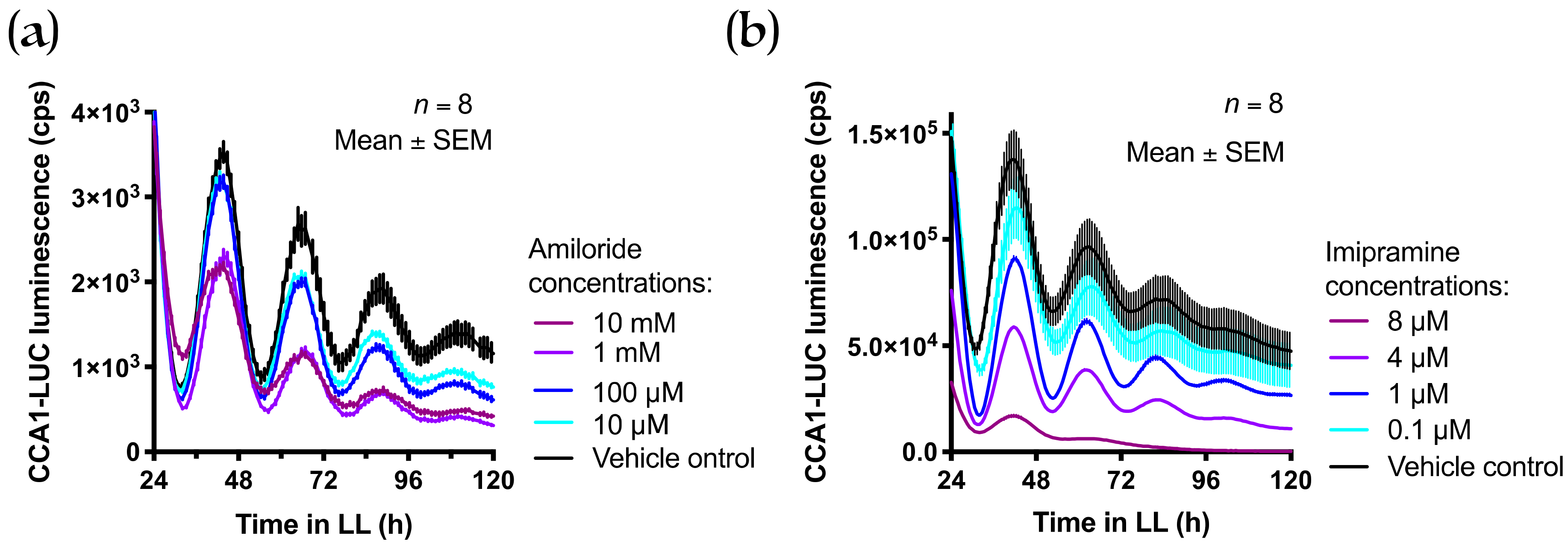 Genes 10 00158 g006
