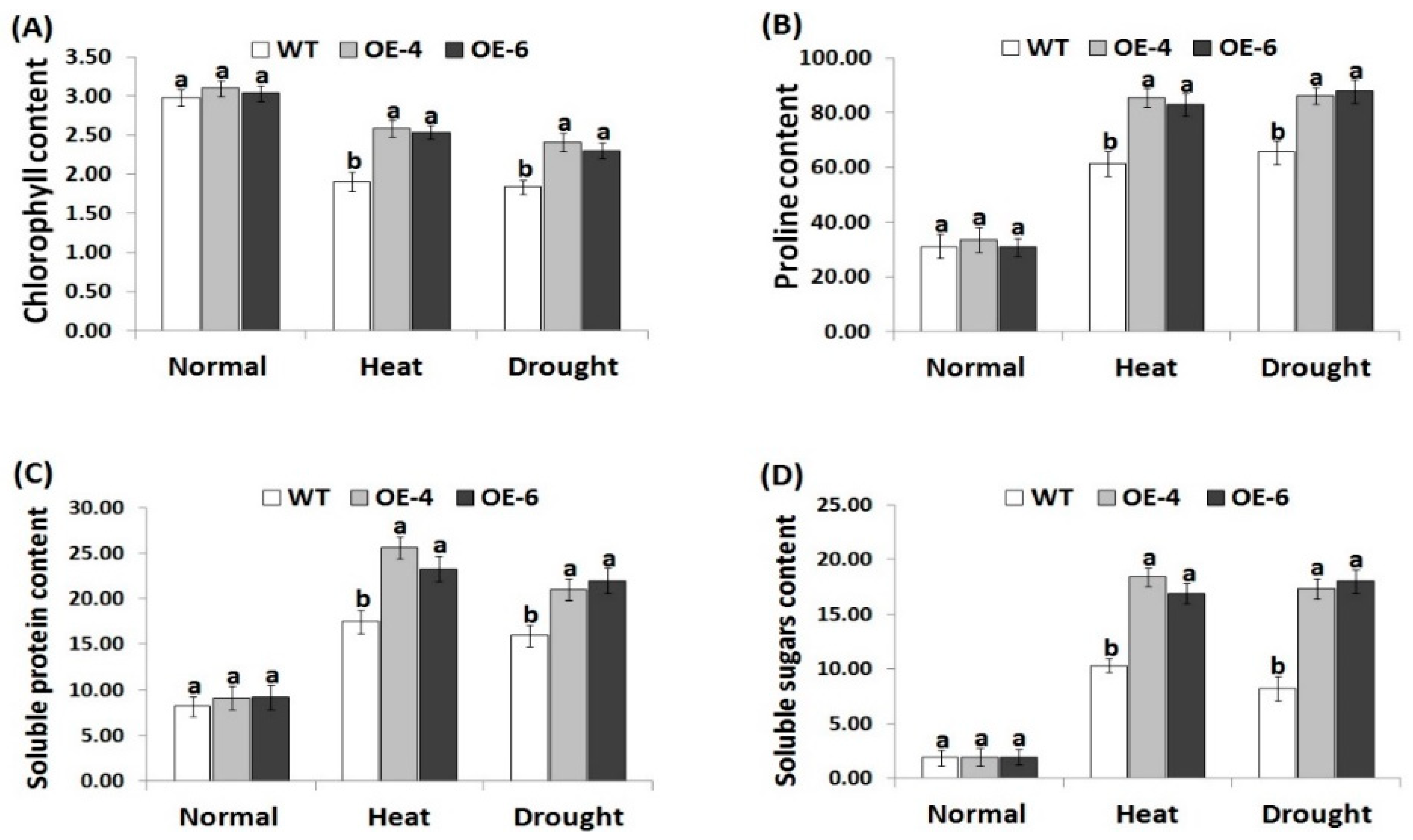Genes 10 00163 g003 550