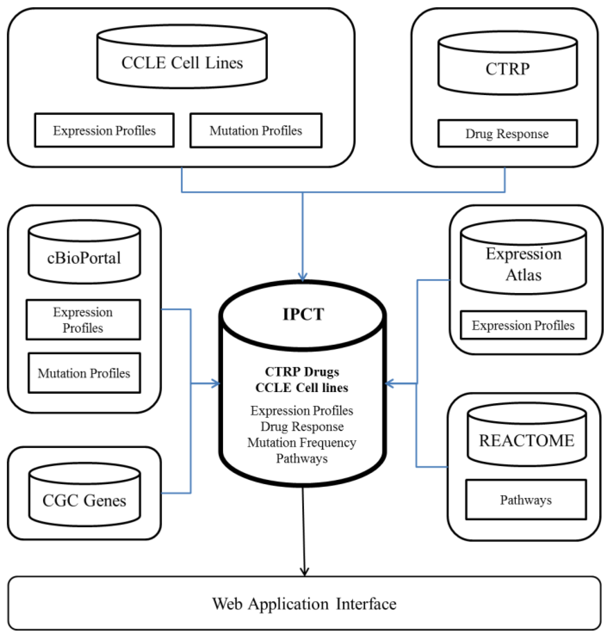 Genes 10 00171 g001