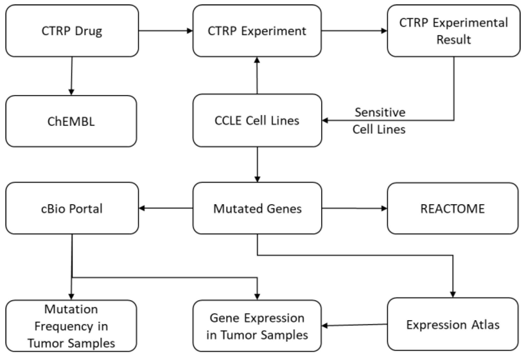 Genes 10 00171 g002