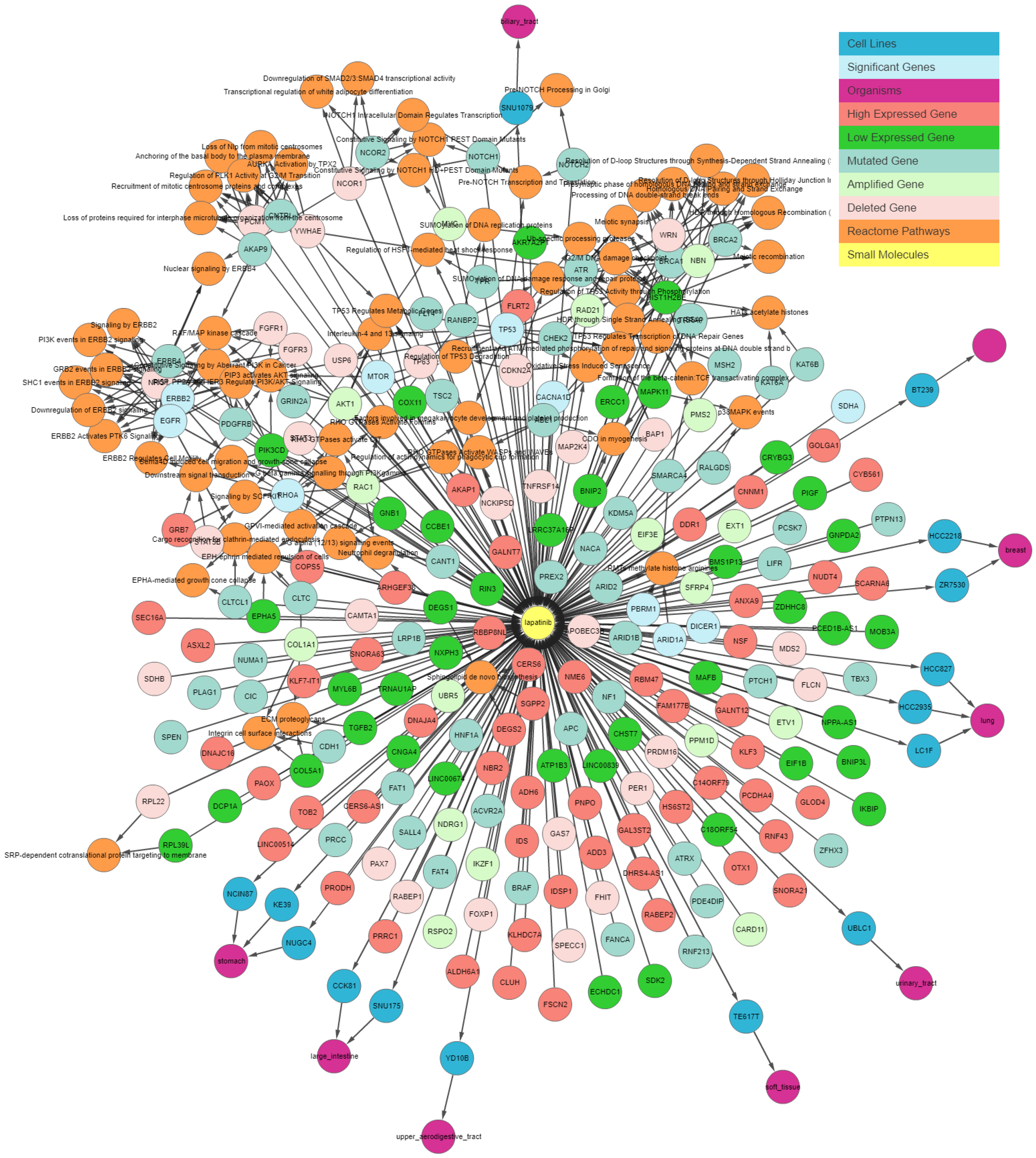 Genes 10 00171 g003