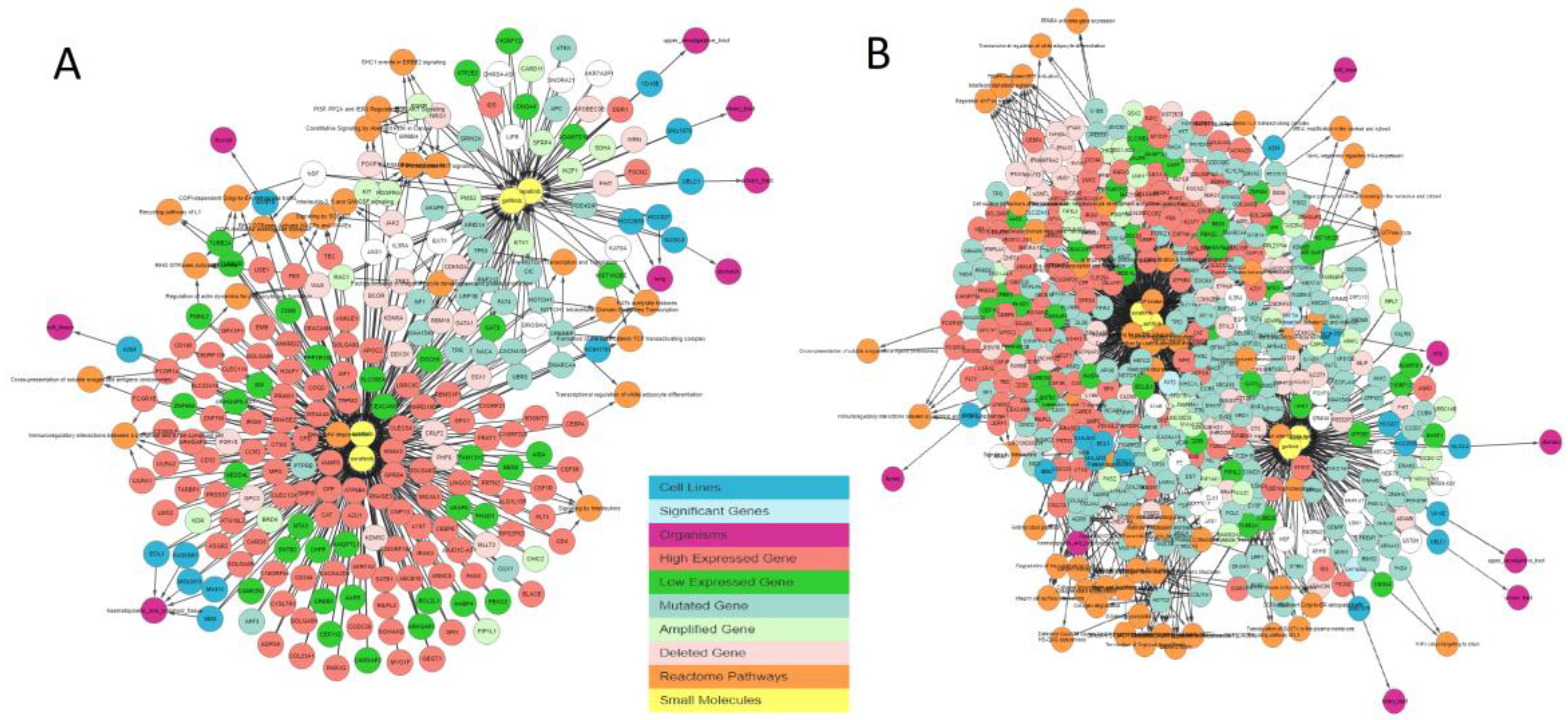 Genes 10 00171 g005