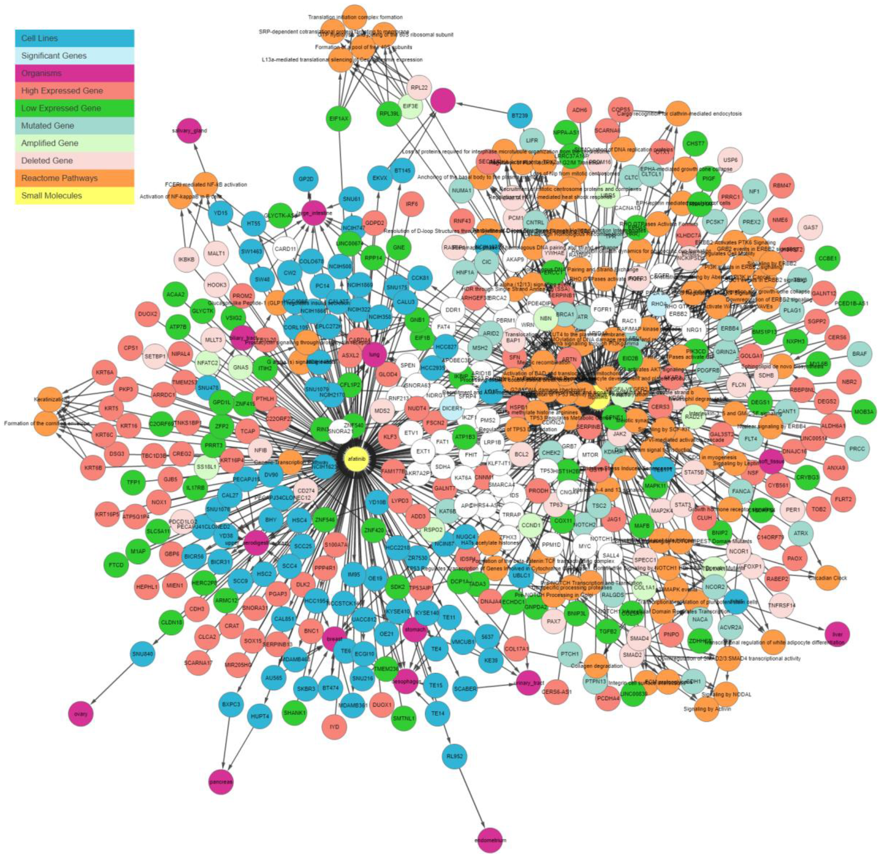 Genes 10 00171 g006