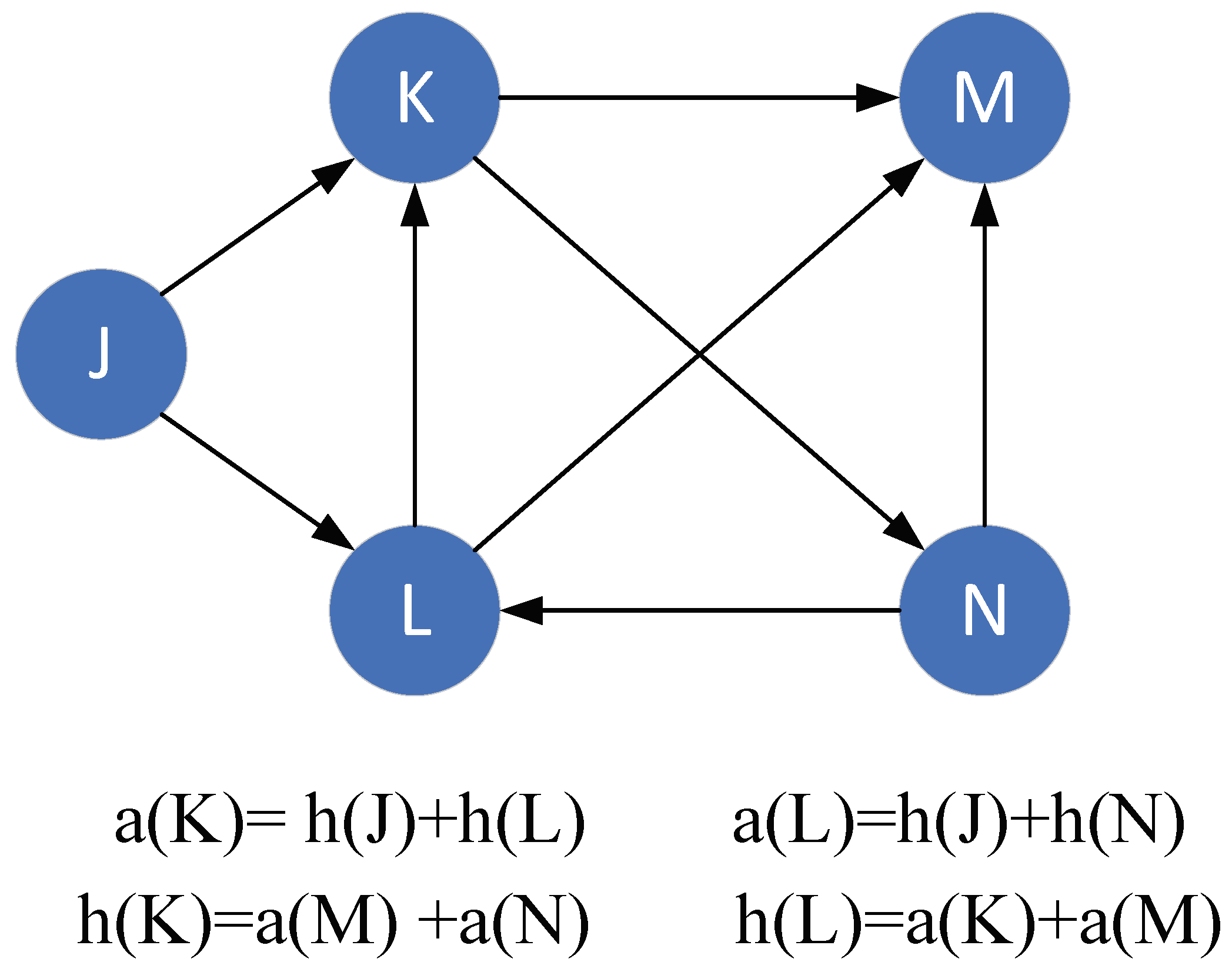 Genes Free Full Text Identification Of Essential Proteins Based On Improved Hits Algorithm Html