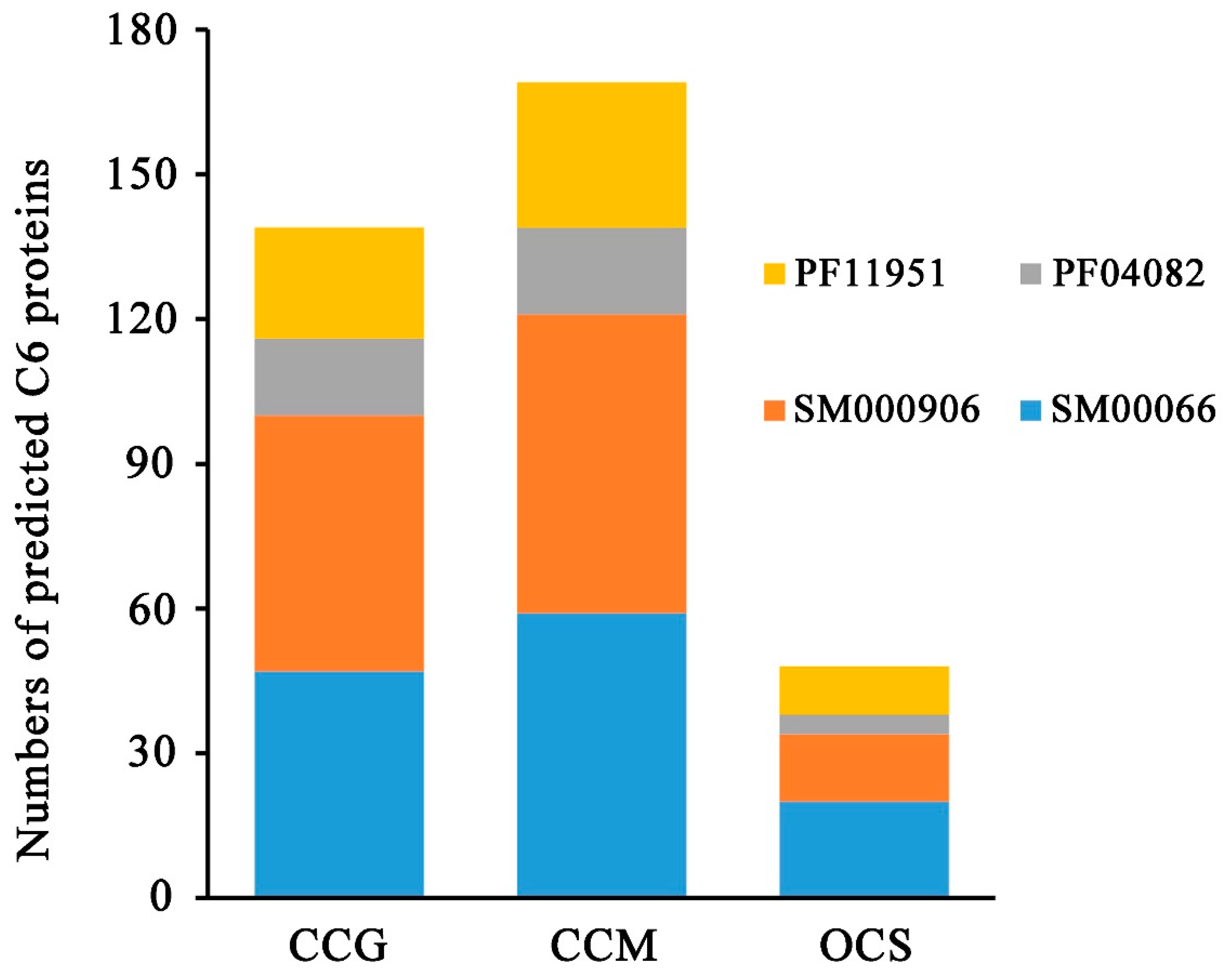 Genes 10 00179 g002 Genes 10 00179 g002