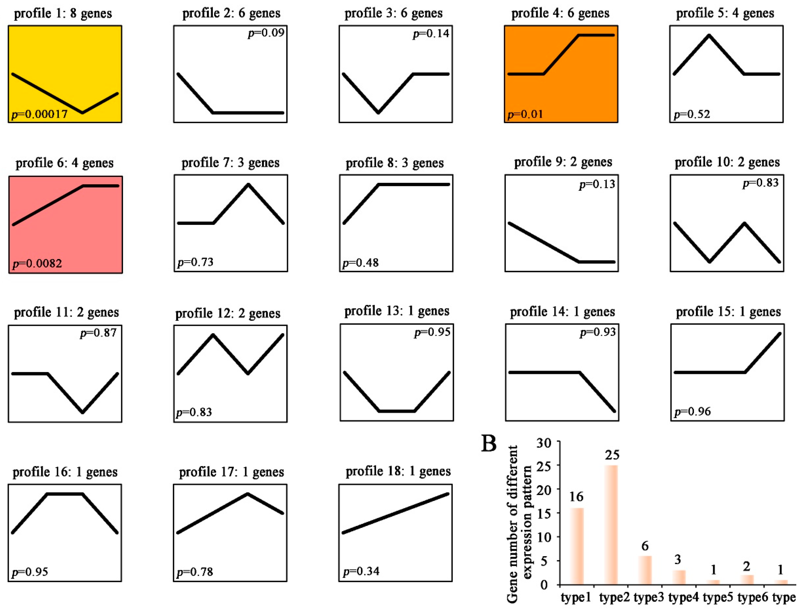 Genes 10 00179 g006 Genes 10 00179 g006